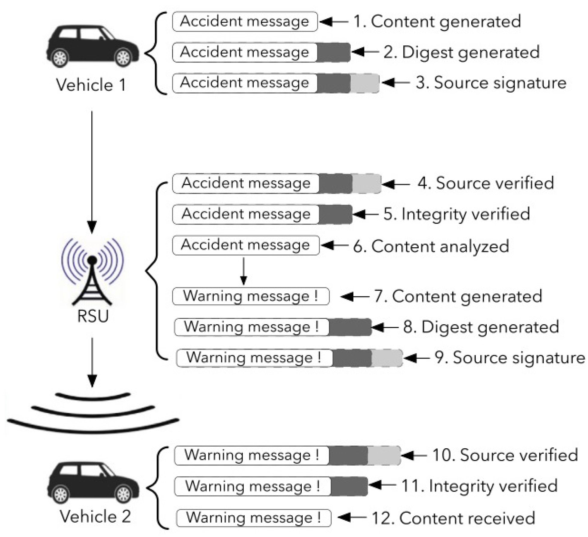 Sensors 22 01652 g003 550