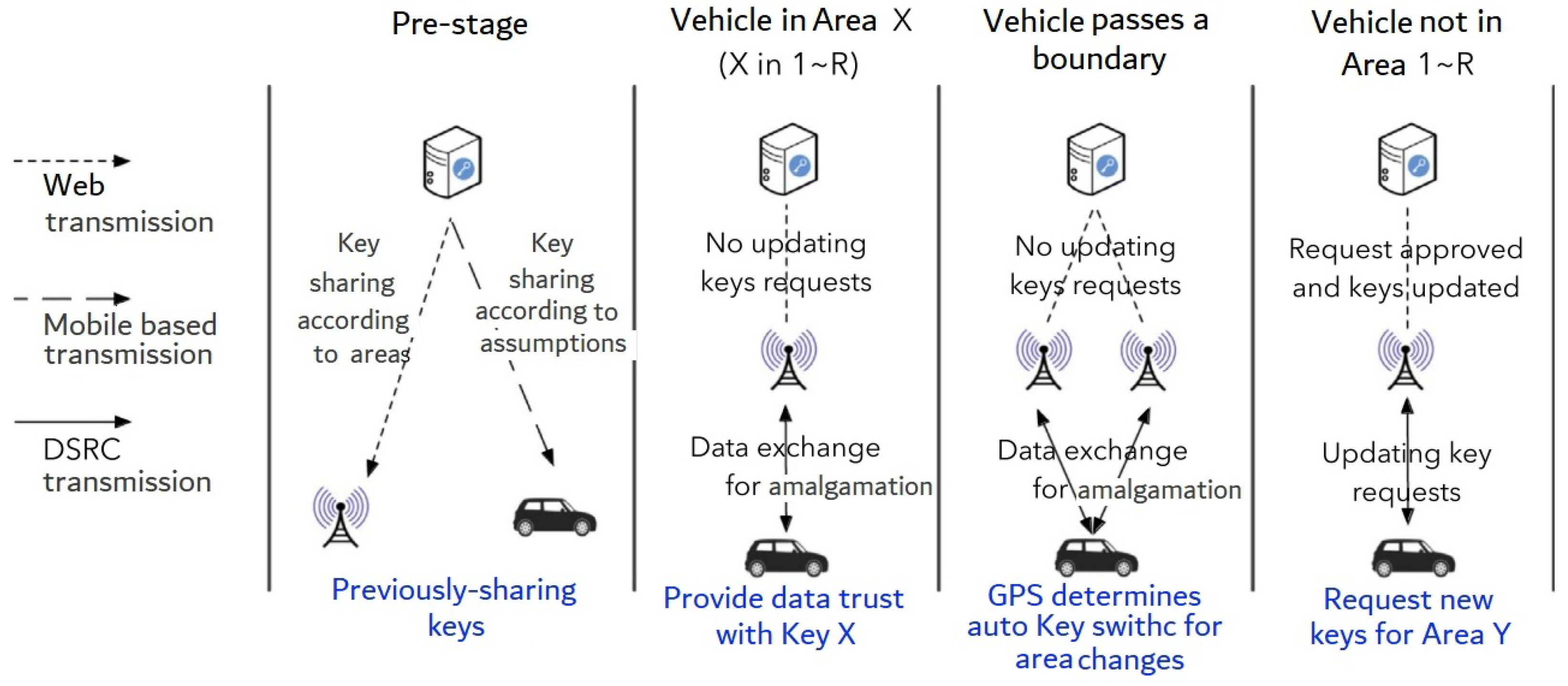 Sensors 22 01652 g004 550