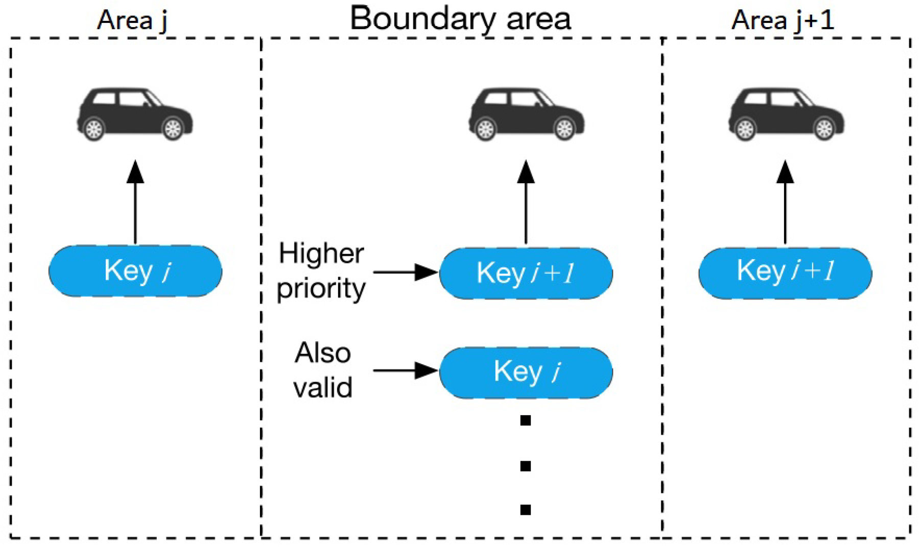 Sensors 22 01652 g005 550