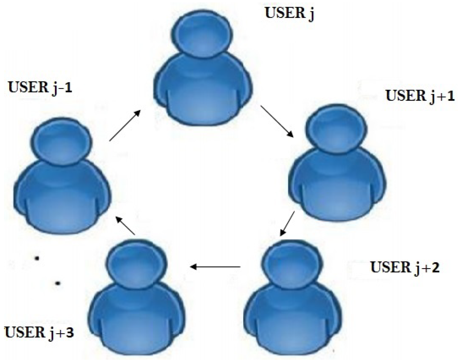 Sensors 22 01652 g006 550