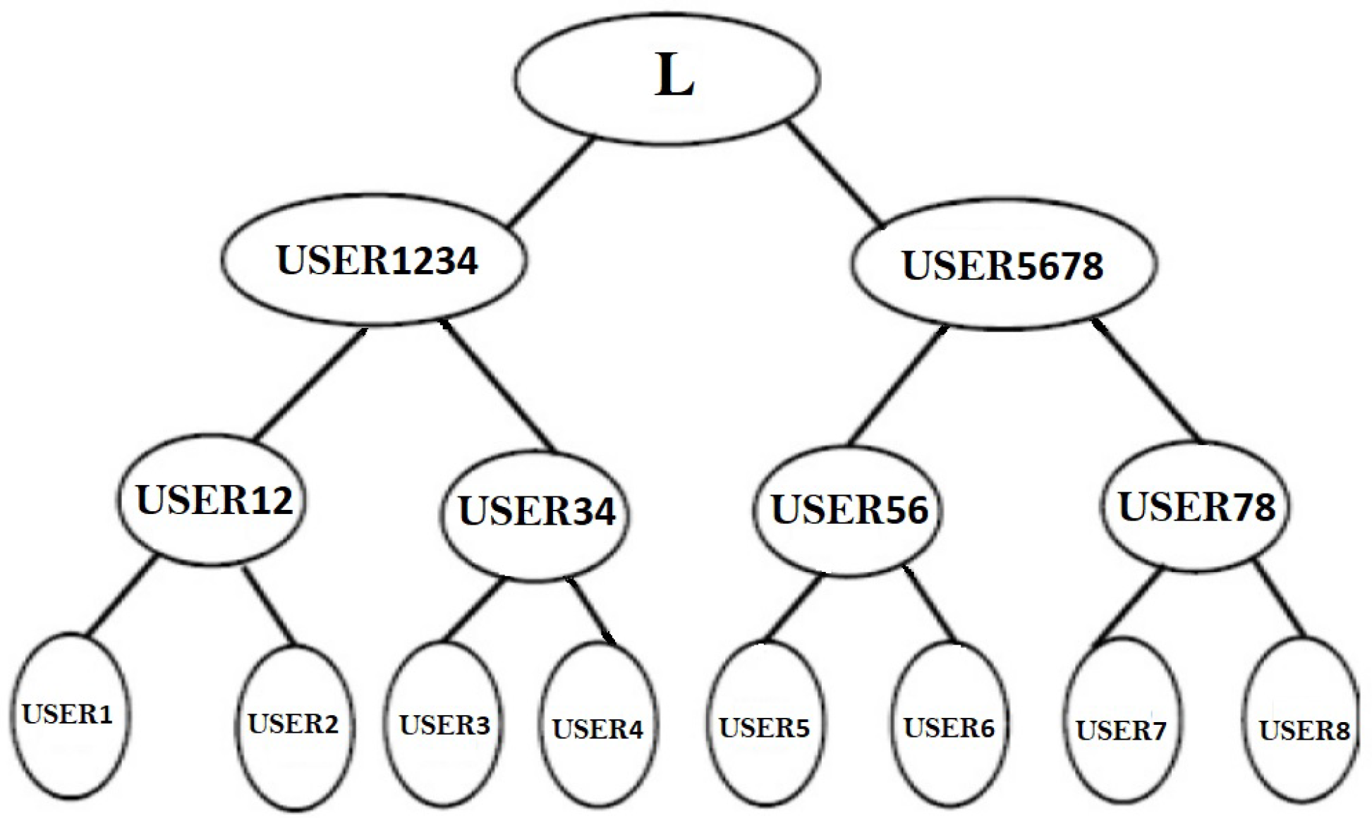 Sensors 22 01652 g007 550