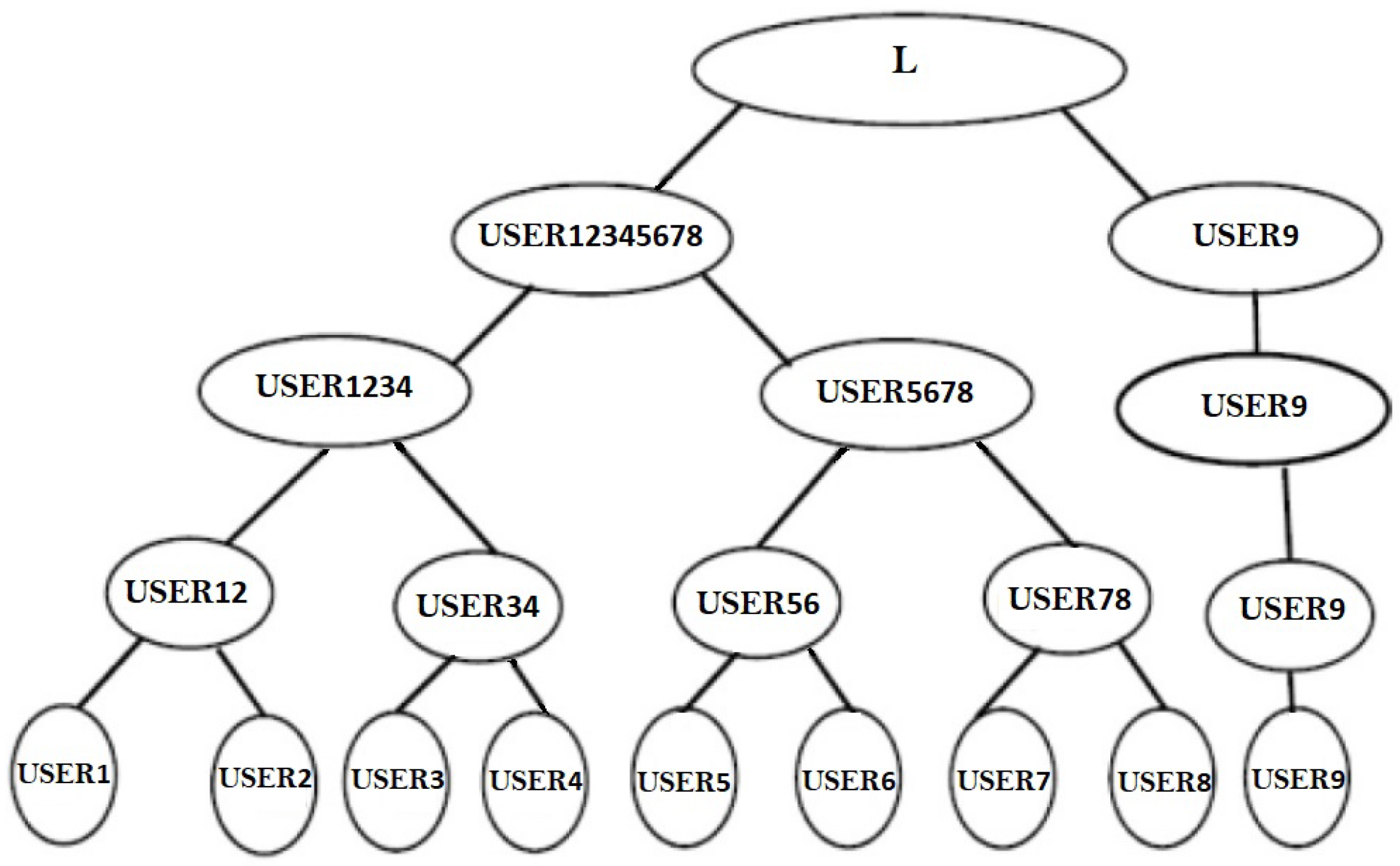 Sensors 22 01652 g008 550