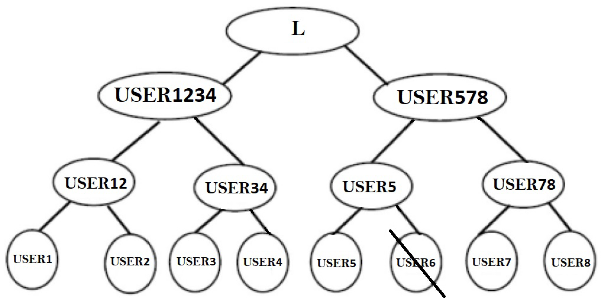 Sensors 22 01652 g009 550