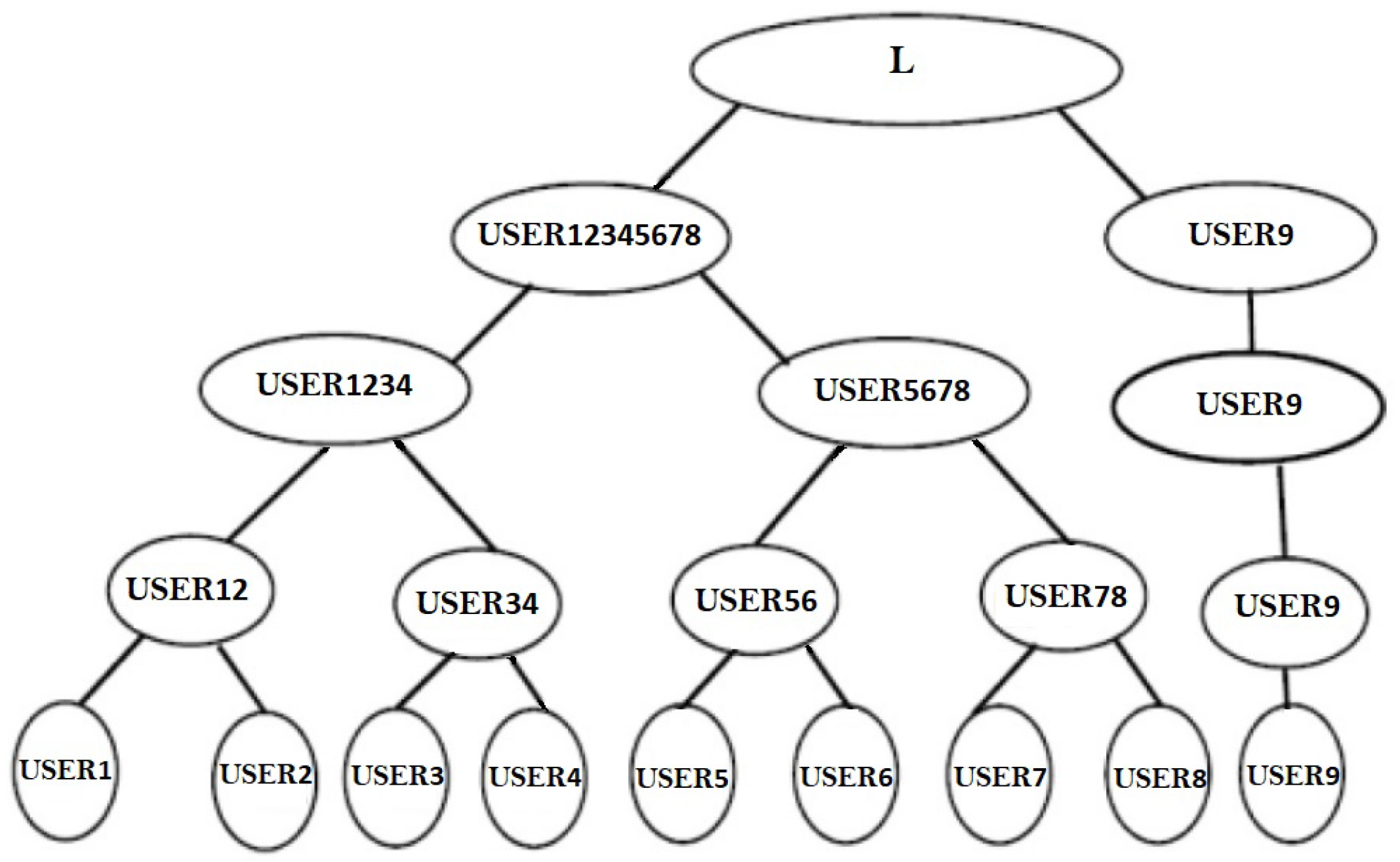 Sensors 22 01652 g010 550