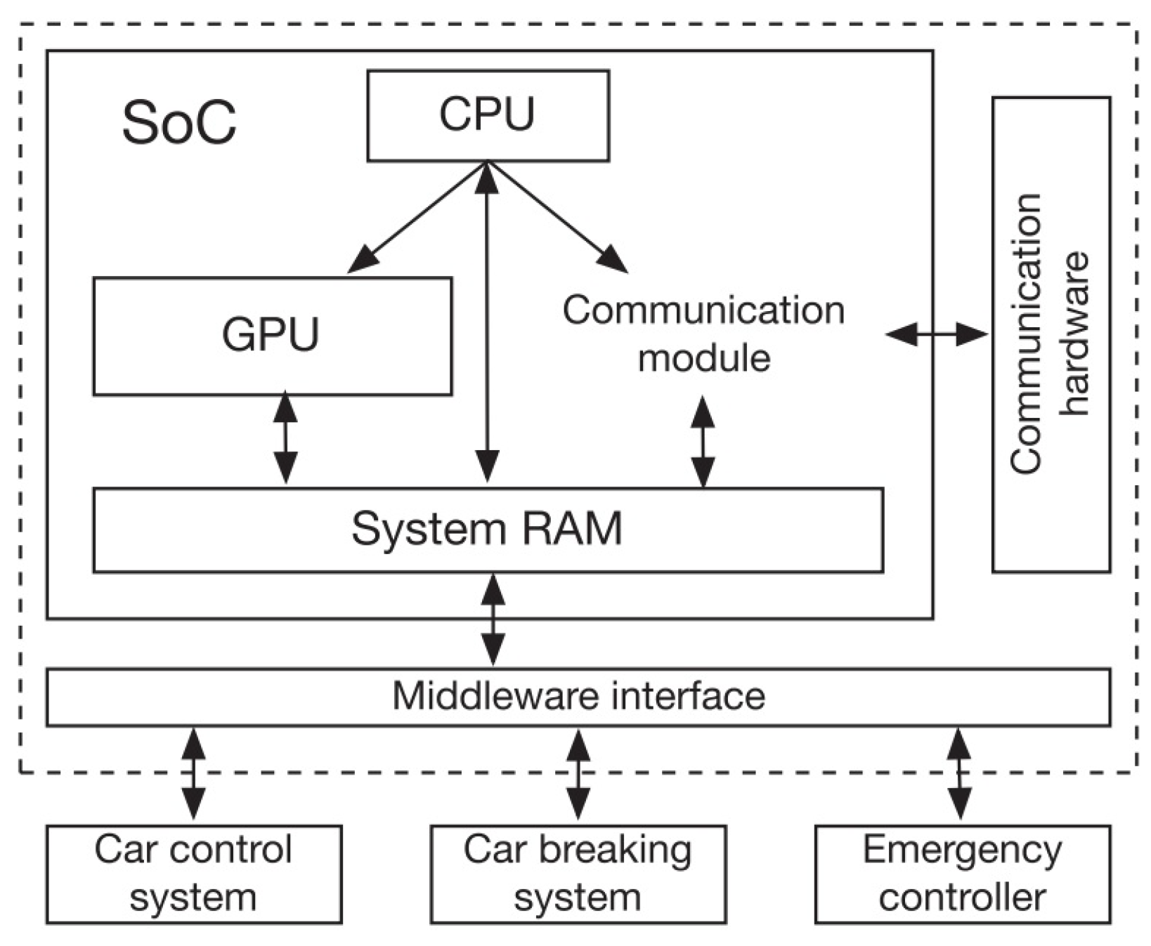 Sensors 22 01652 g011 550