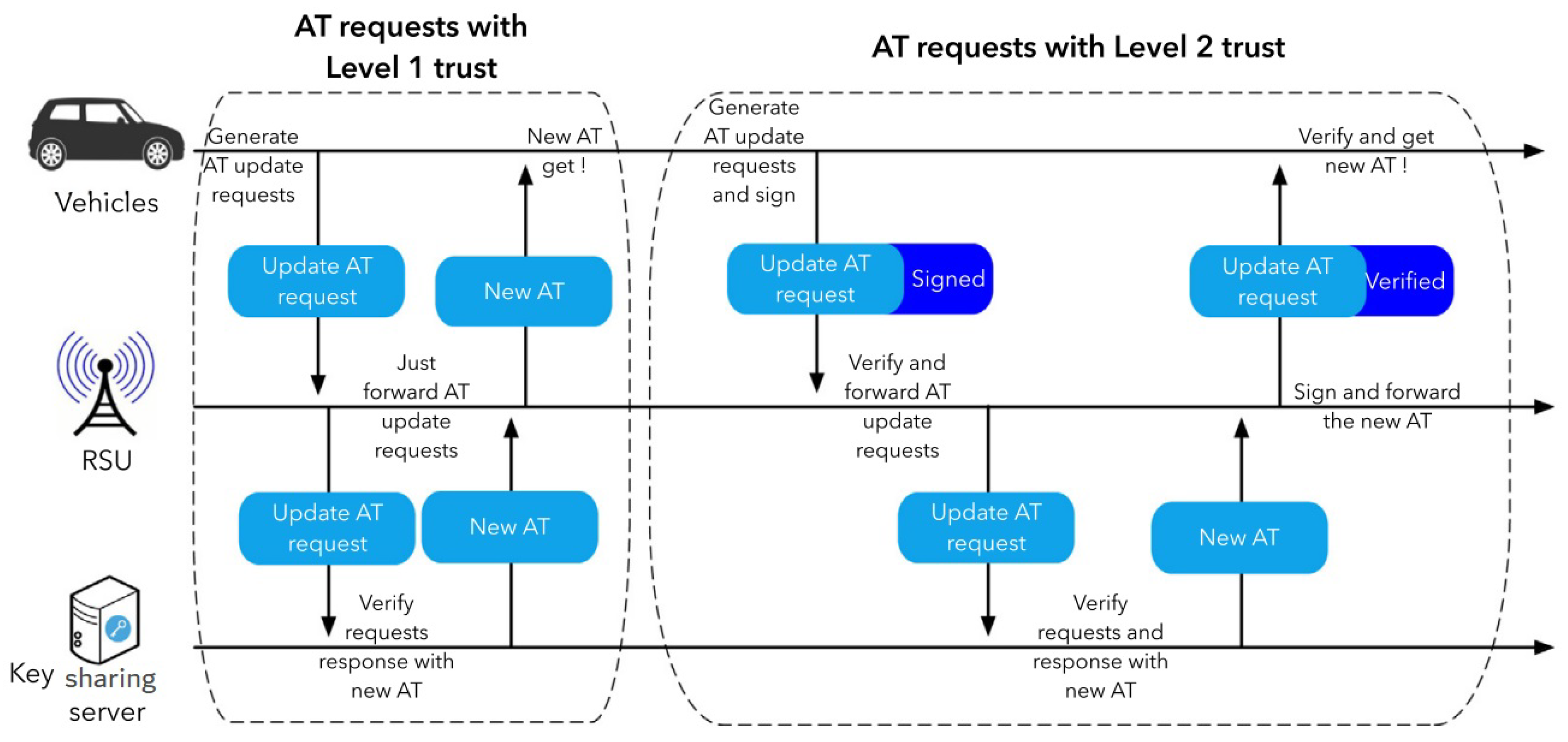 Sensors 22 01652 g012 550