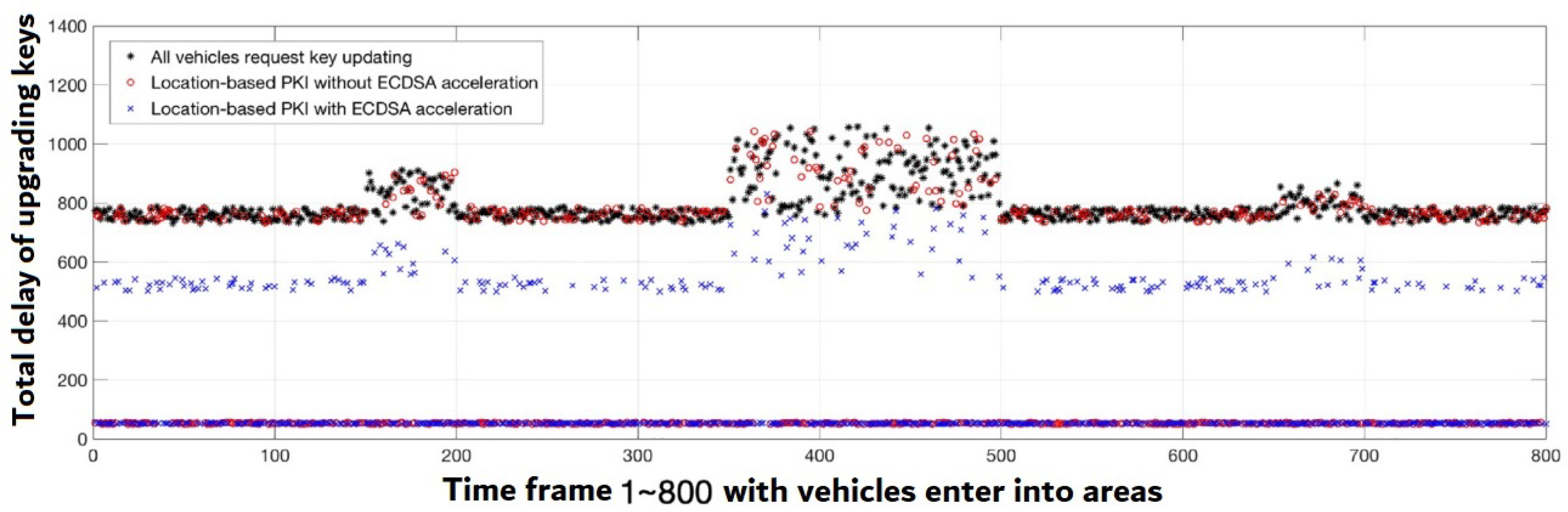 Sensors 22 01652 g013 550