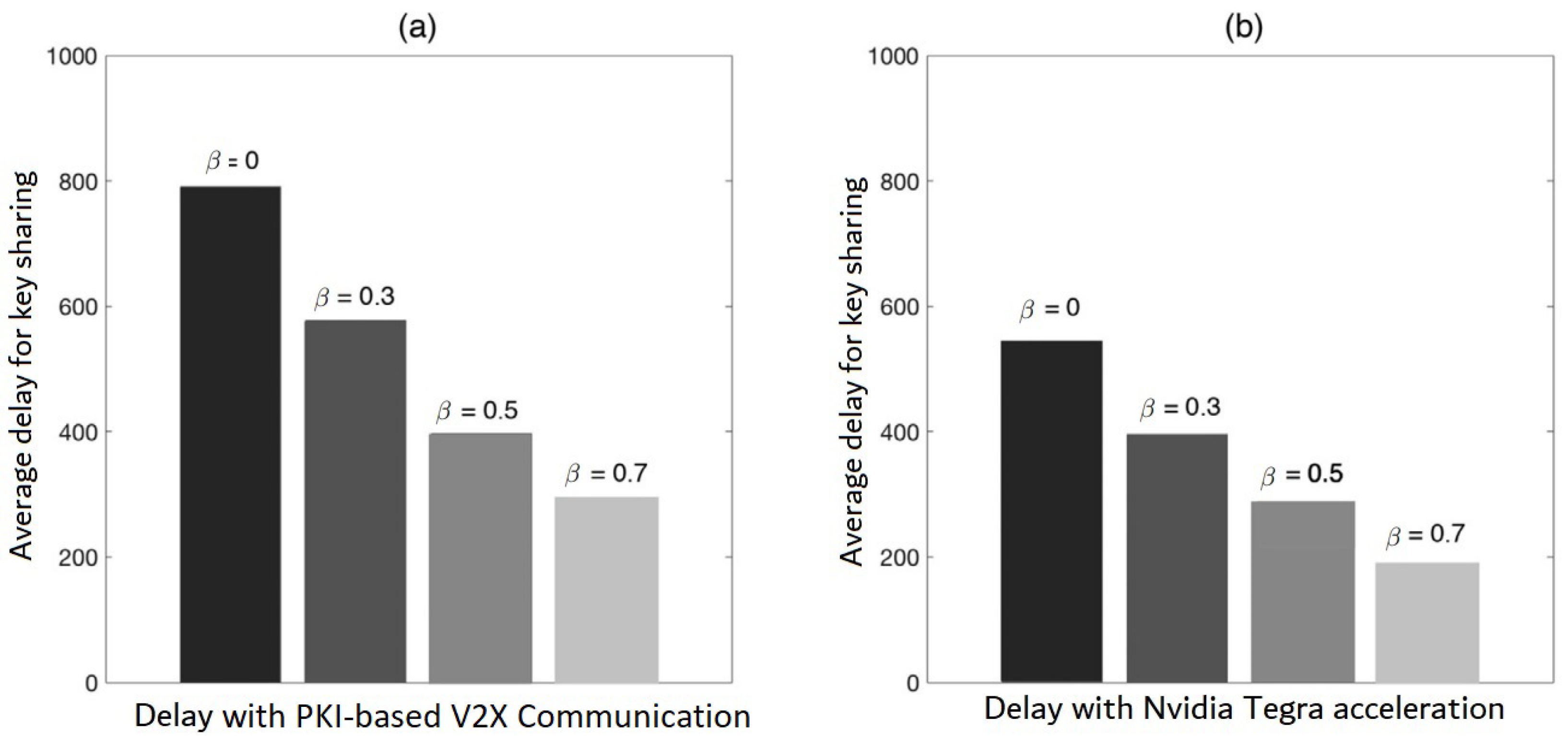 Sensors 22 01652 g014 550