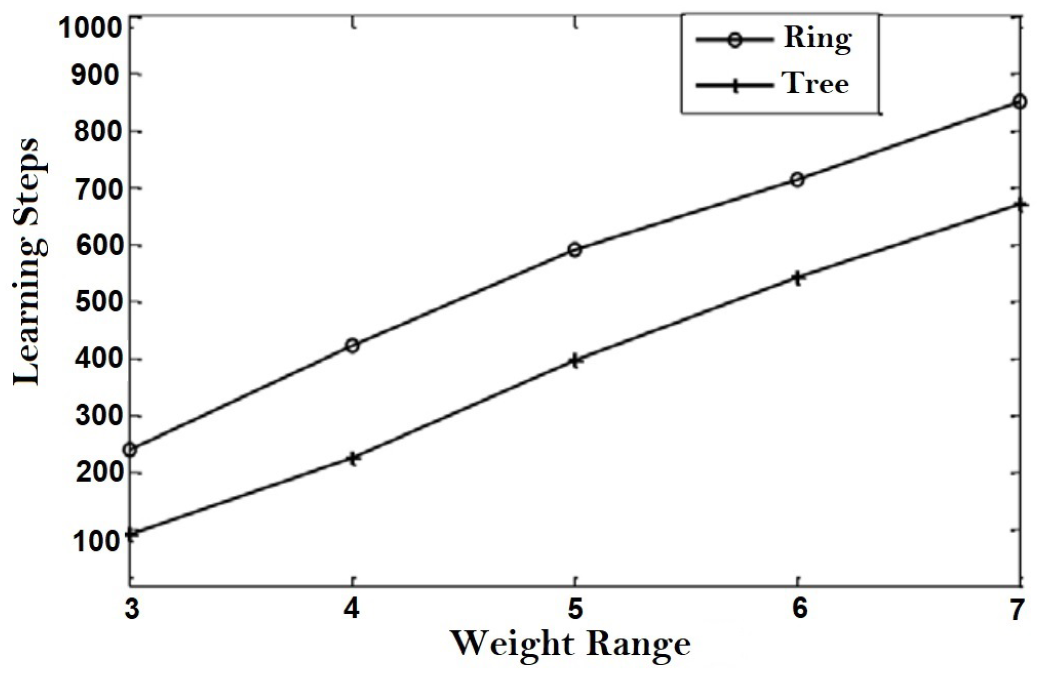 Sensors 22 01652 g015 550