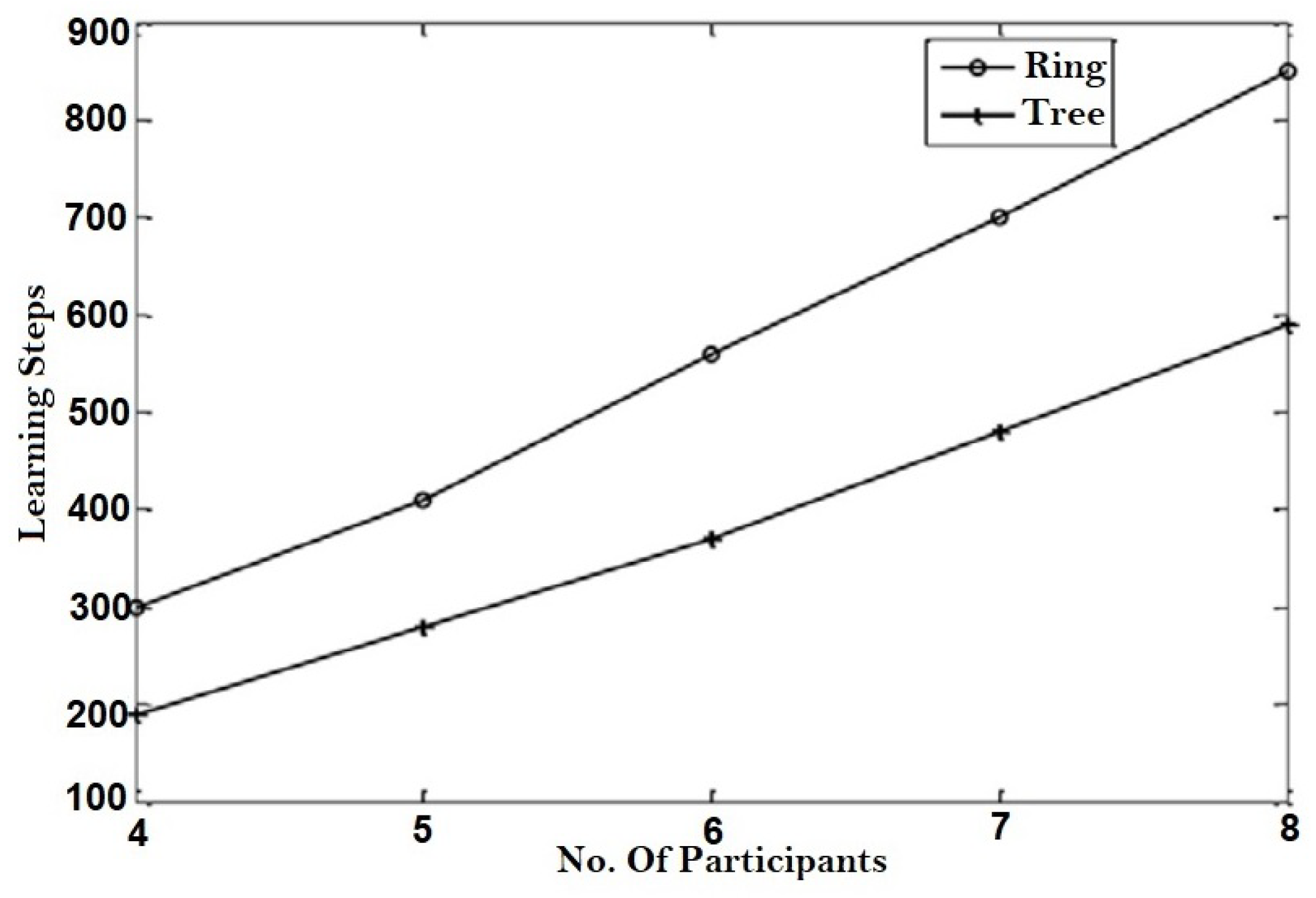 Sensors 22 01652 g016 550