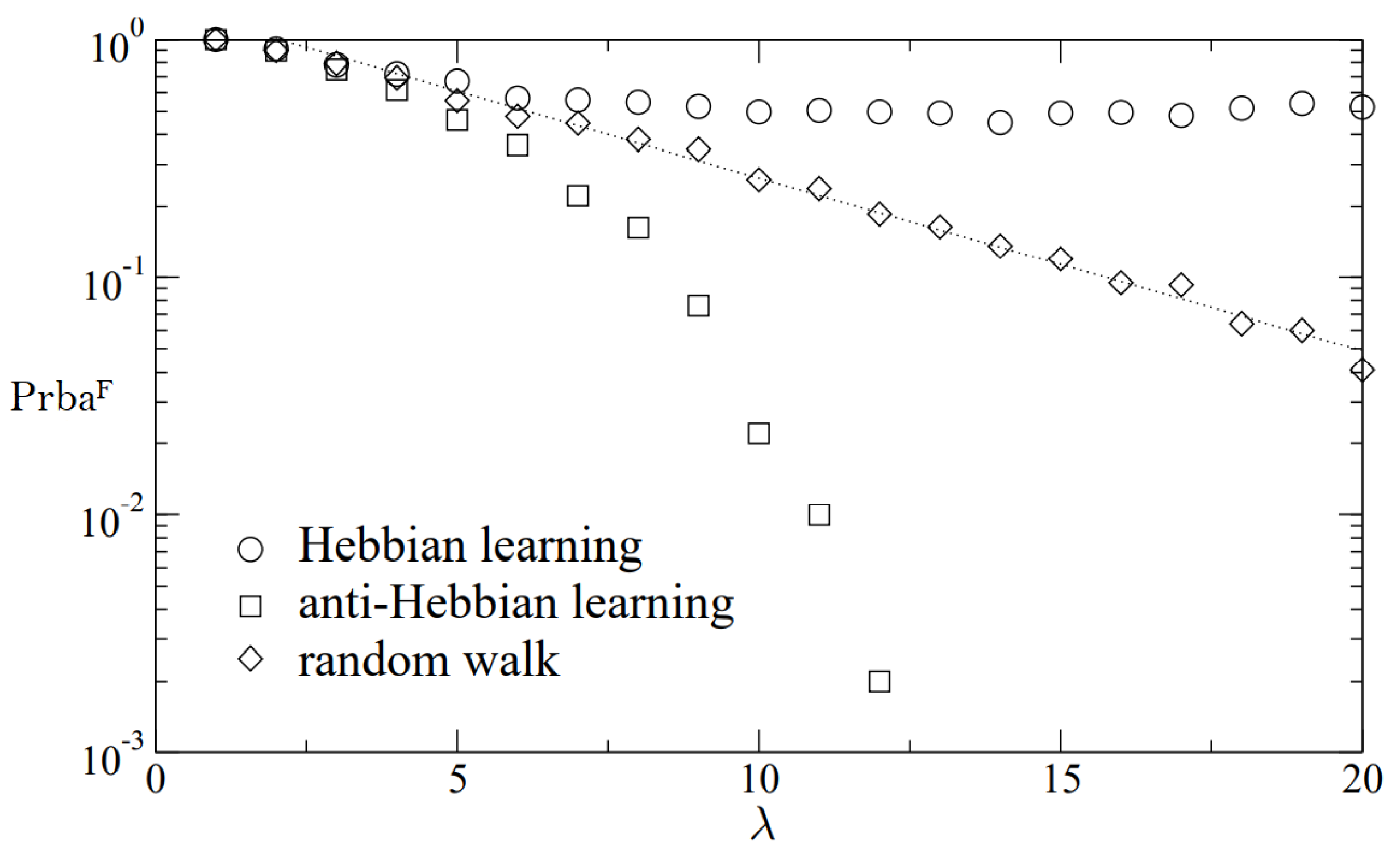 Sensors 22 01652 g017 550