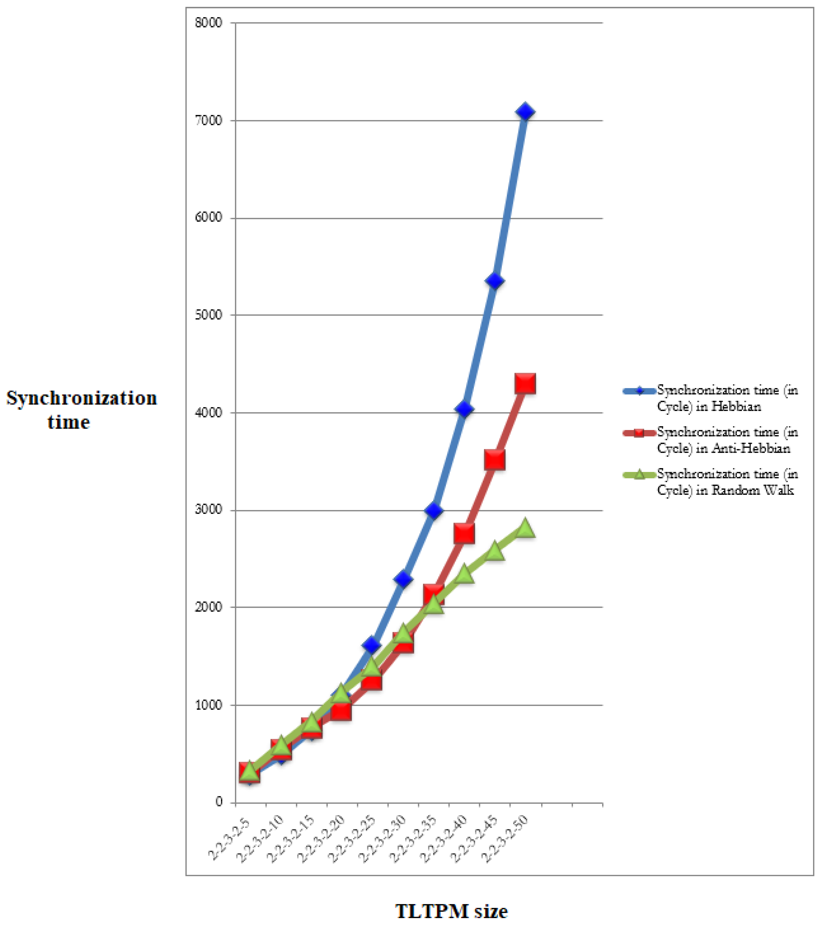 Sensors 22 01652 g018 550