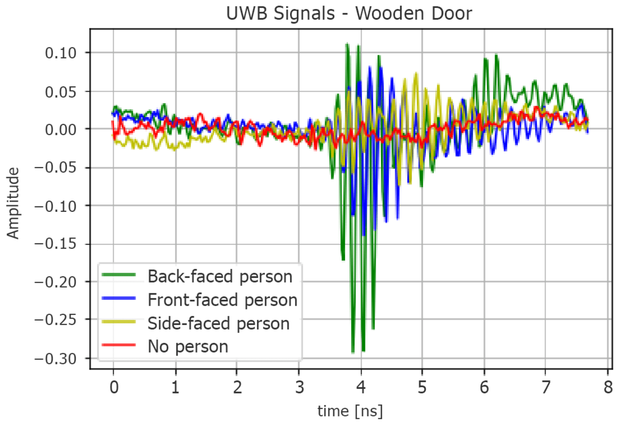 Sensors 22 01656 g003