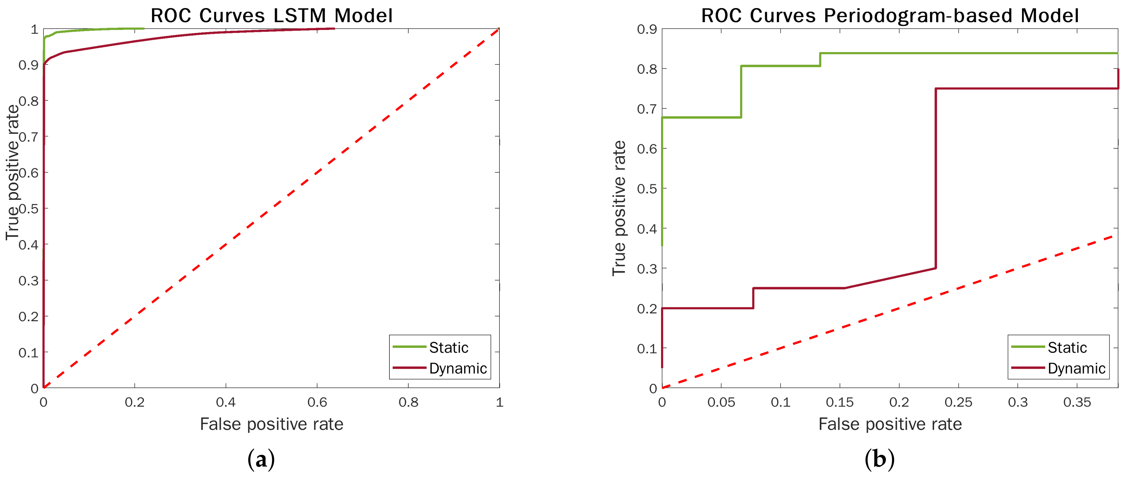 Sensors 22 01656 g012