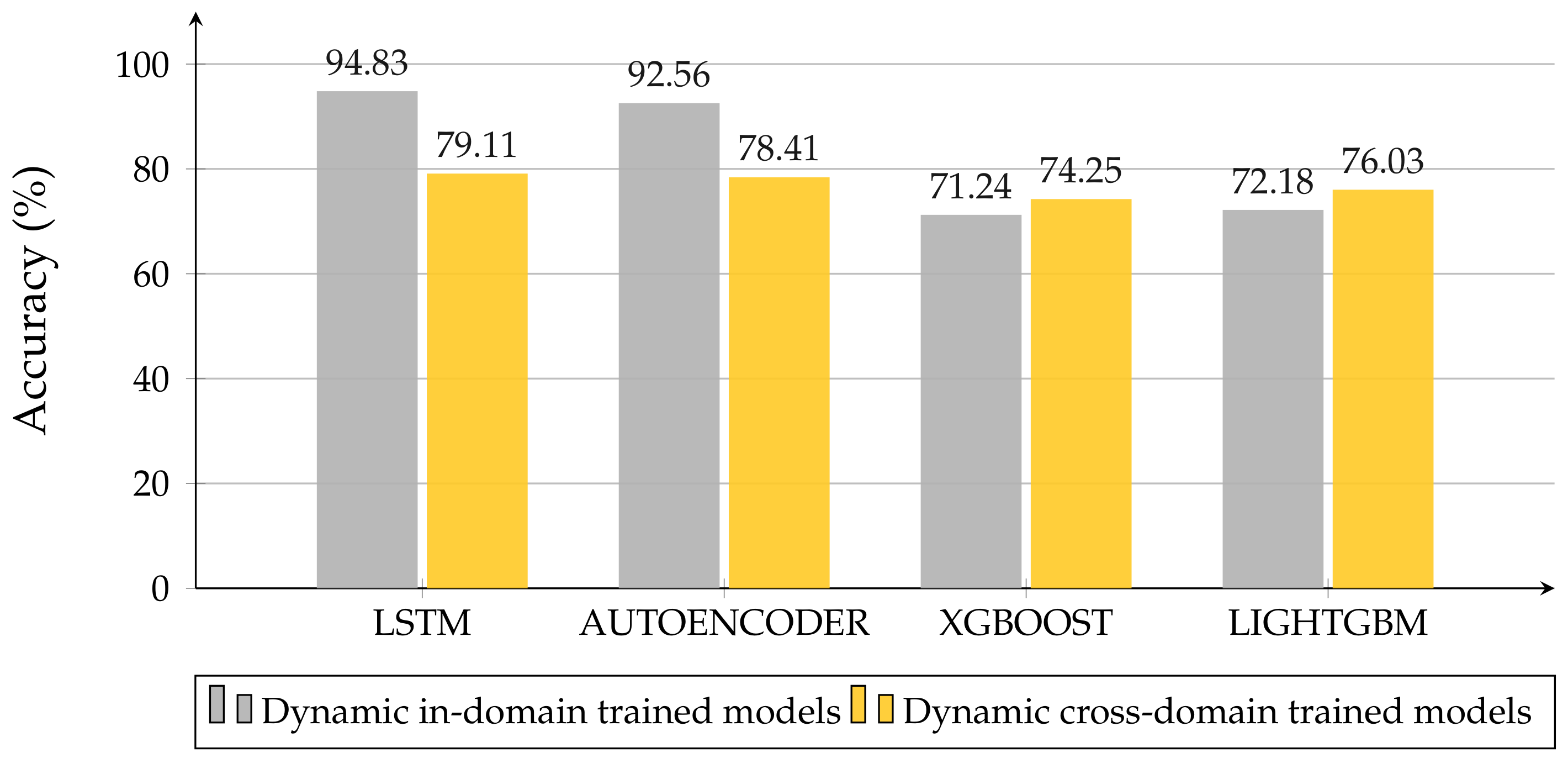 Sensors 22 01656 g013