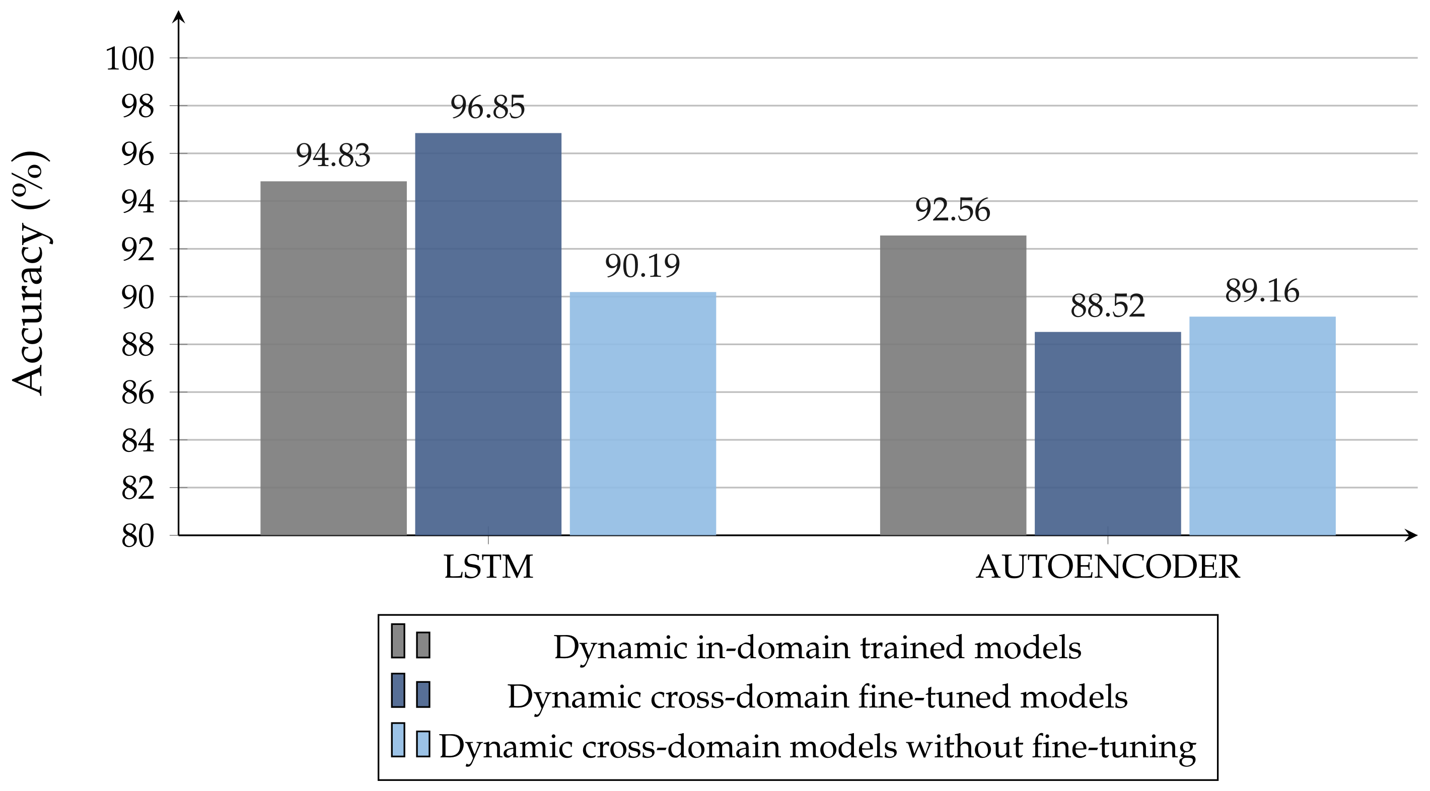 Sensors 22 01656 g014