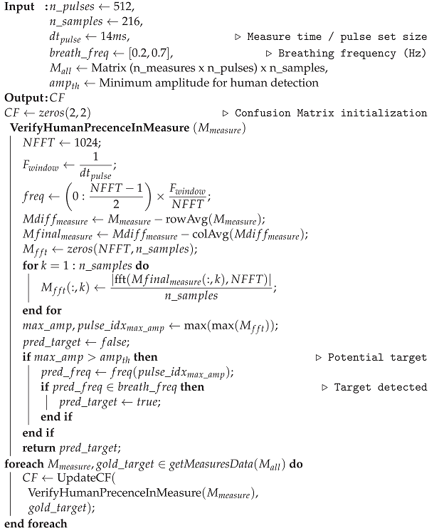 Sensors 22 01656 i001