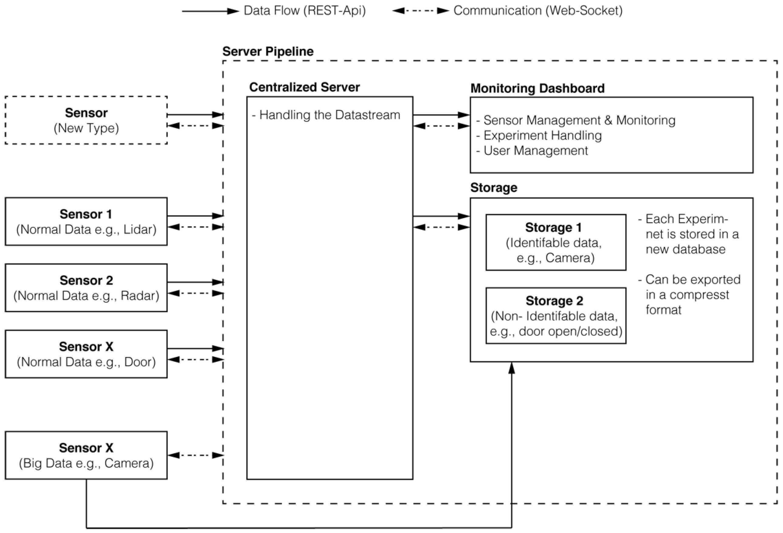 Sensors 22 01657 g003
