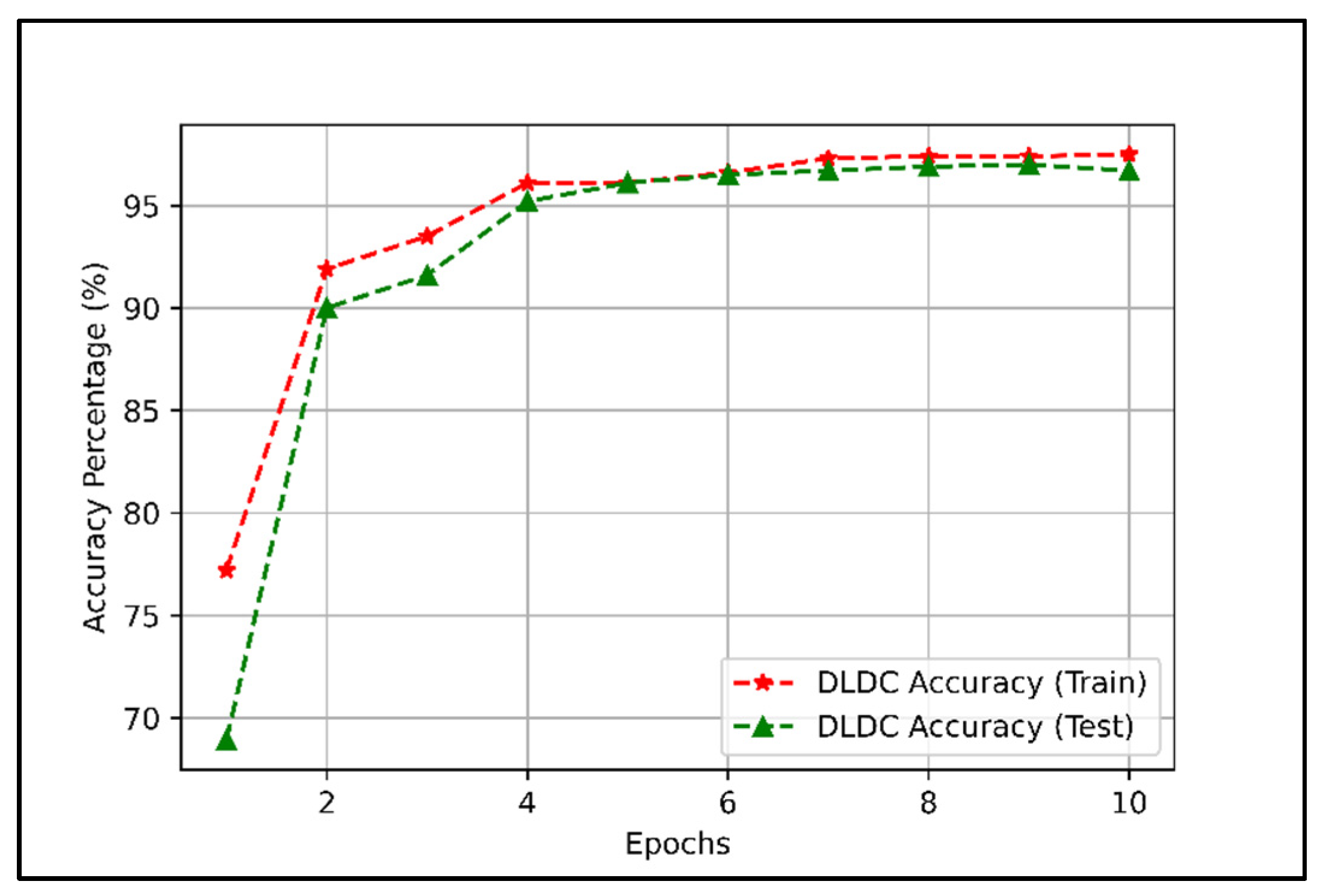 Sensors 22 01658 g006 Sensors 22 01658 g006