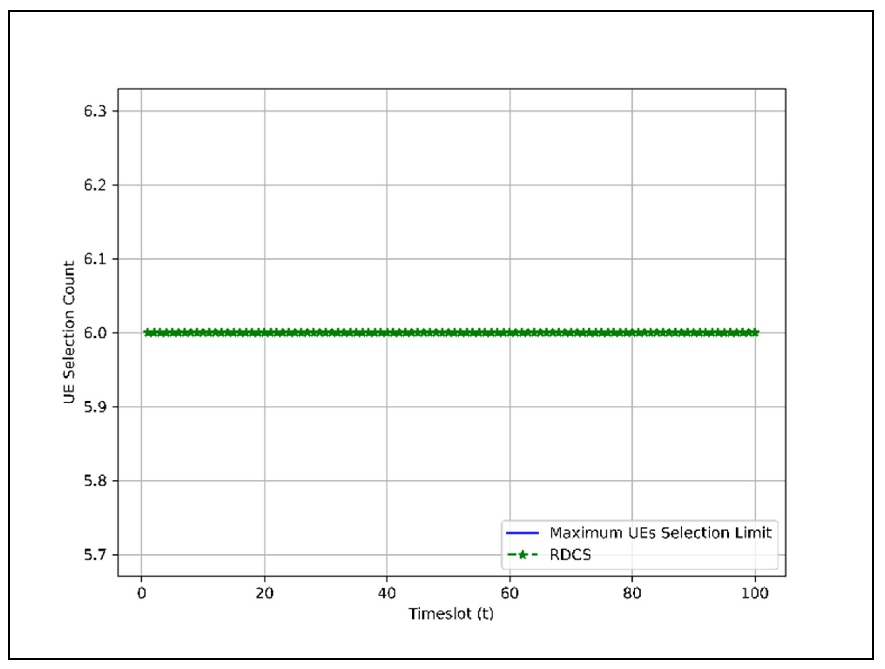 Sensors 22 01658 g008 Sensors 22 01658 g008