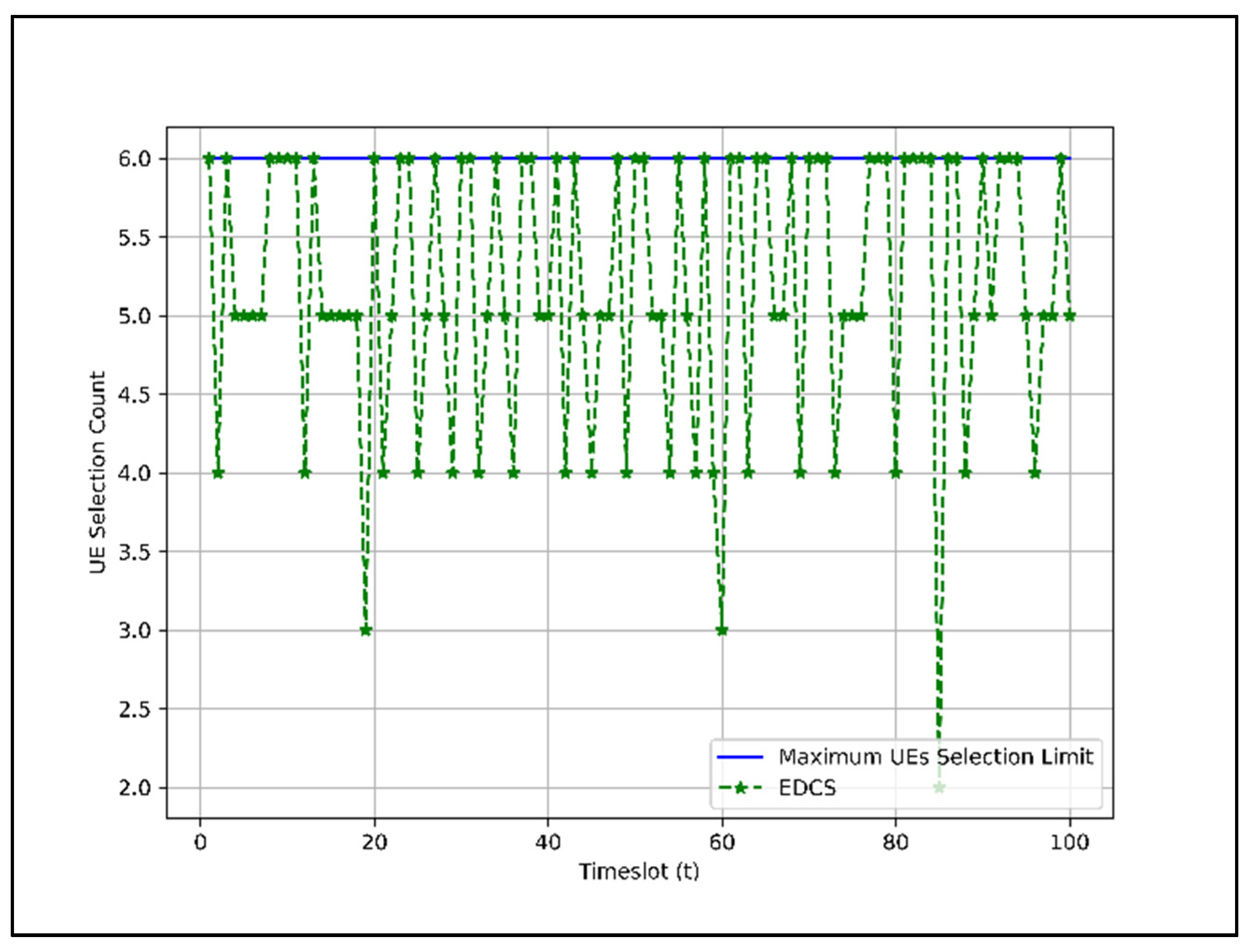 Sensors 22 01658 g009 Sensors 22 01658 g009