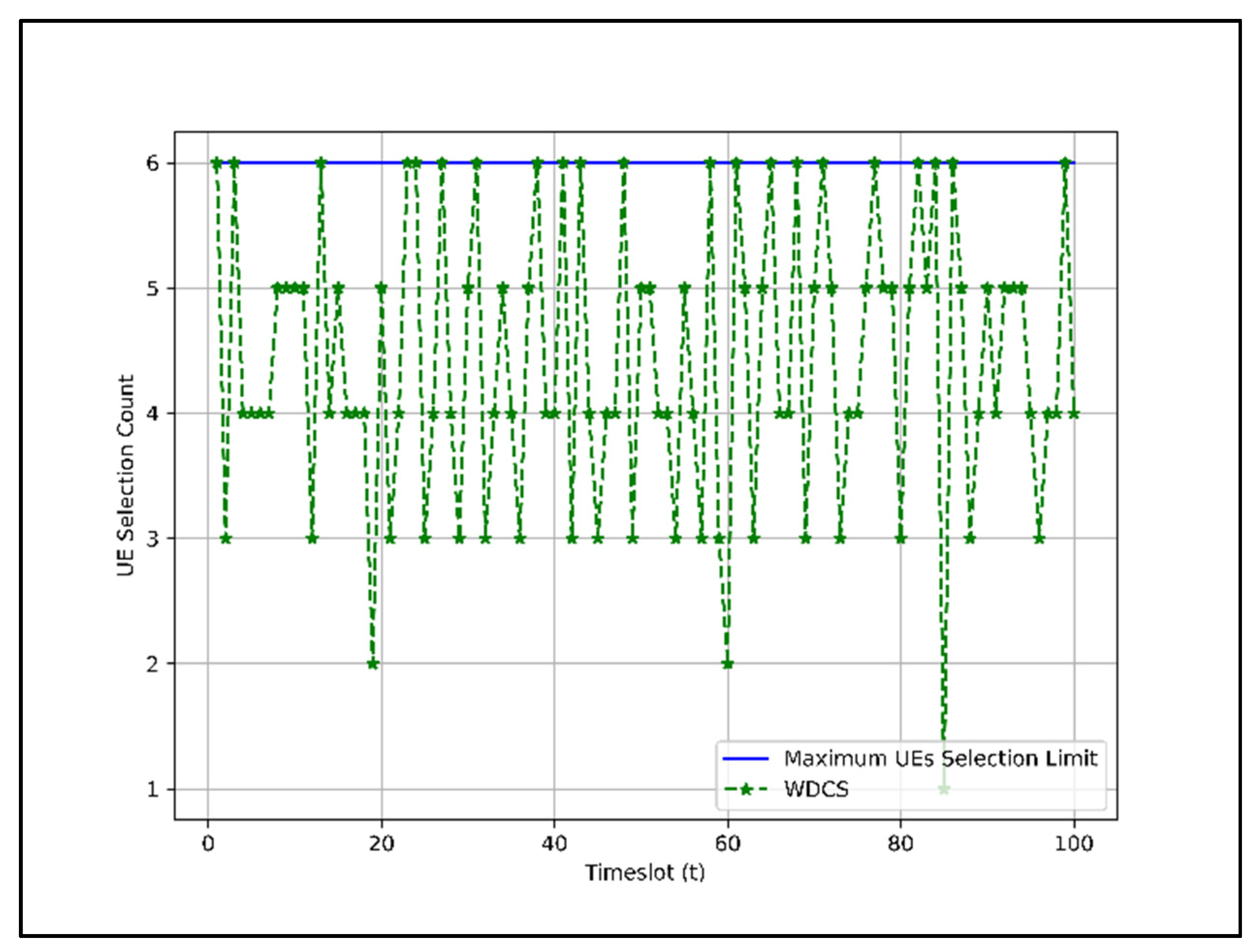 Sensors 22 01658 g010 Sensors 22 01658 g010