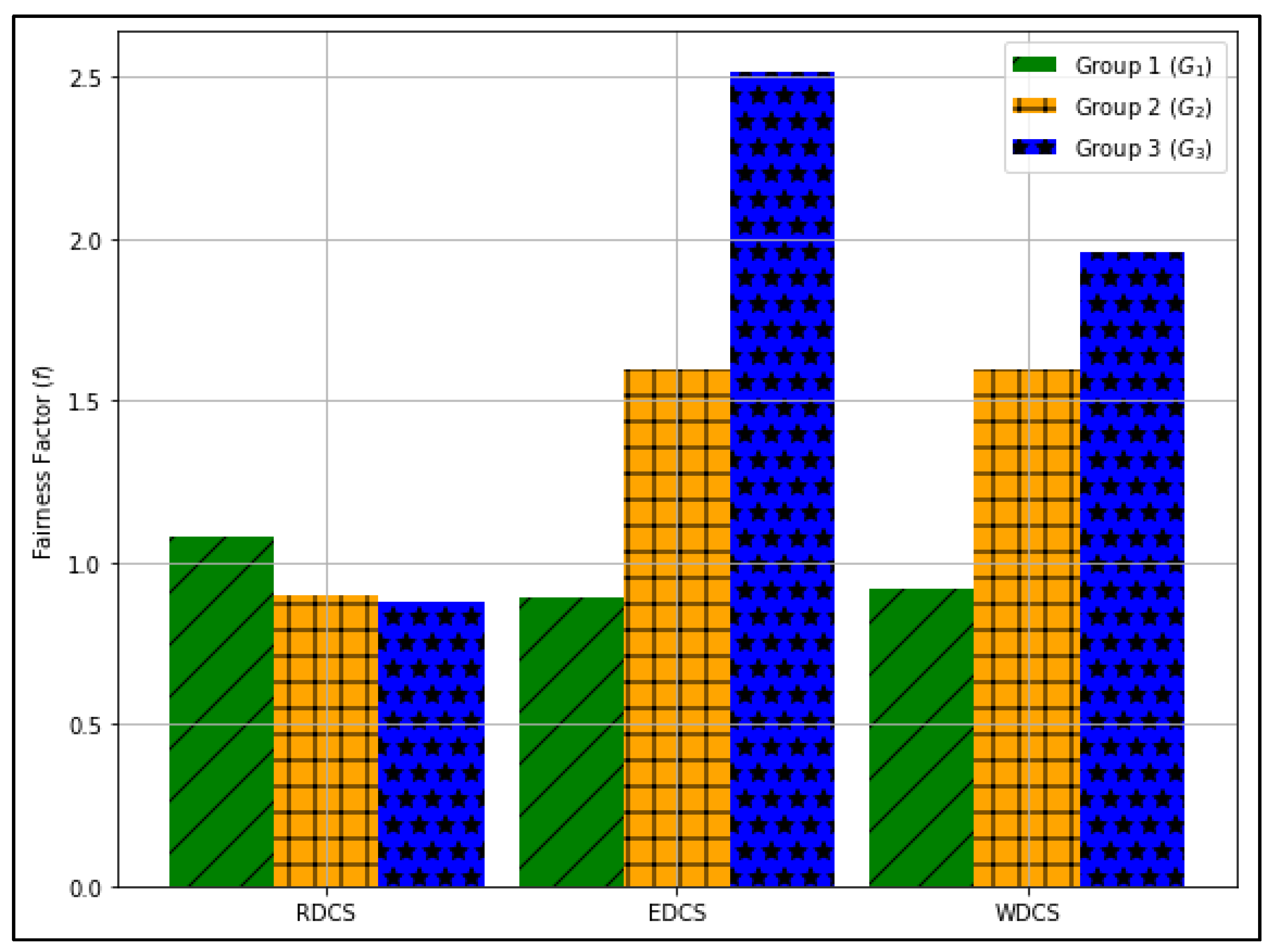 Sensors 22 01658 g011 Sensors 22 01658 g011