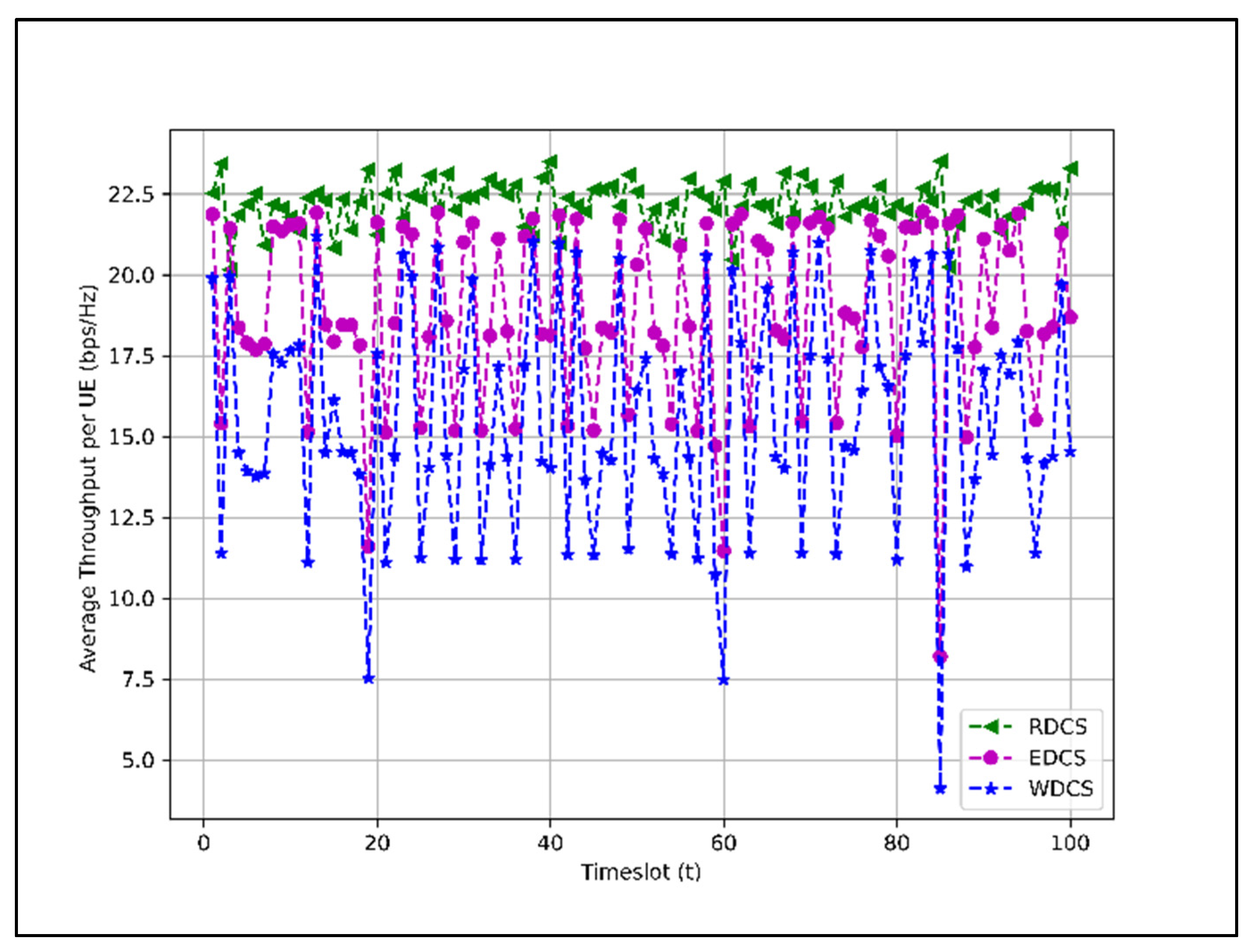 Sensors 22 01658 g012 Sensors 22 01658 g012