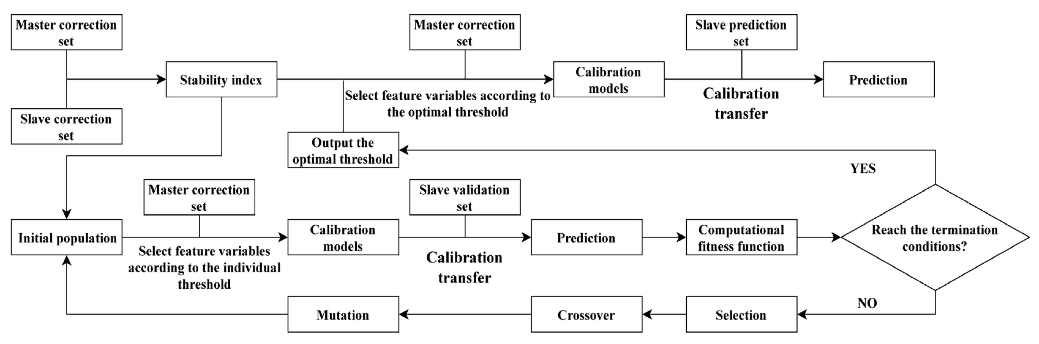 Sensors 22 01659 g001 550
