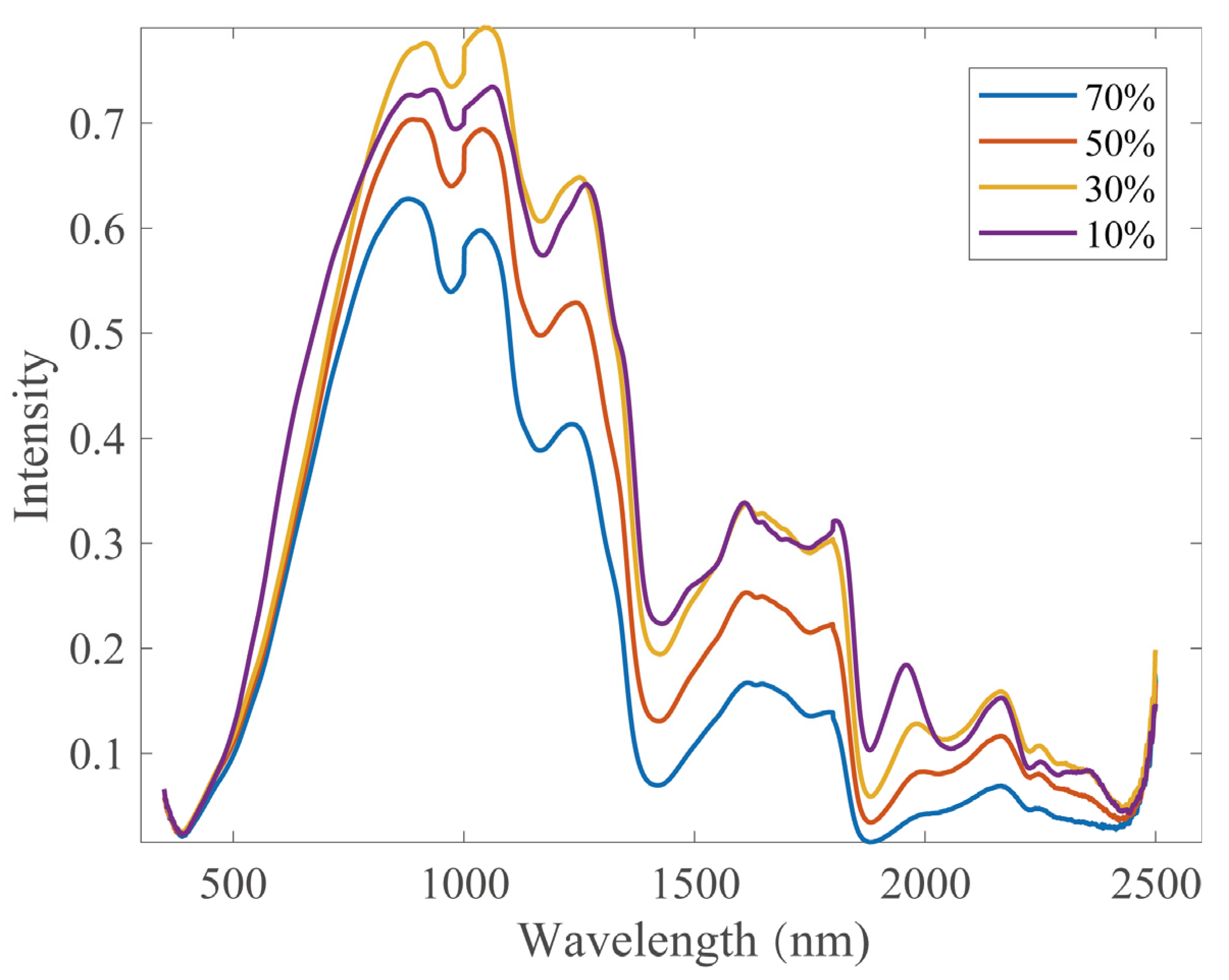 Sensors 22 01659 g002 550
