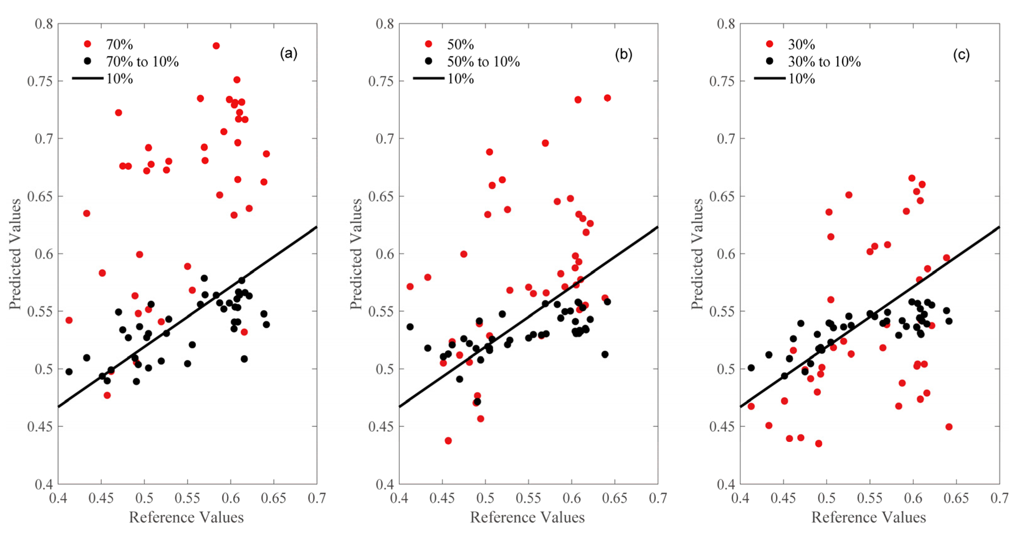Sensors 22 01659 g005 550