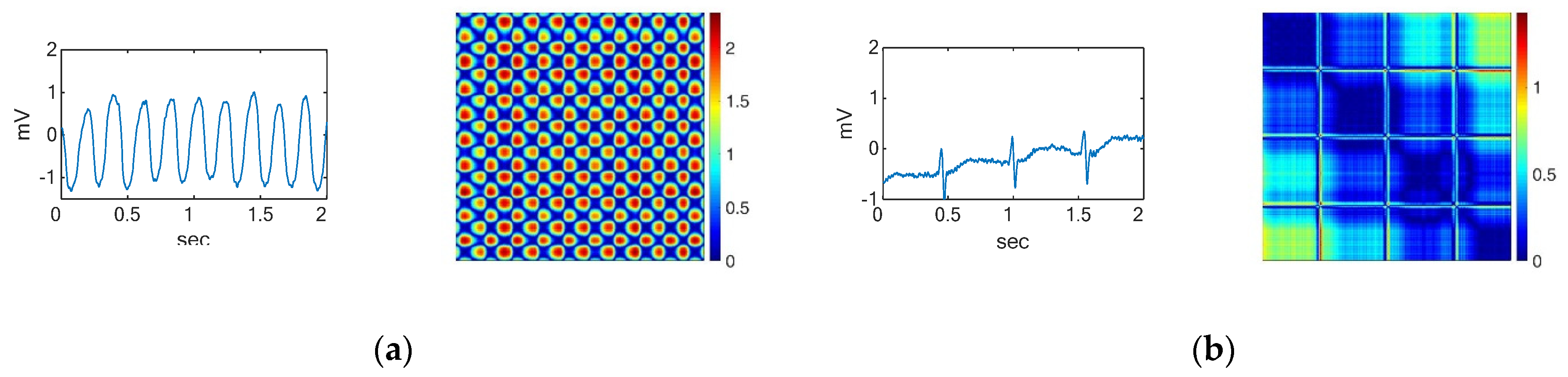 Sensors 22 01660 g002a