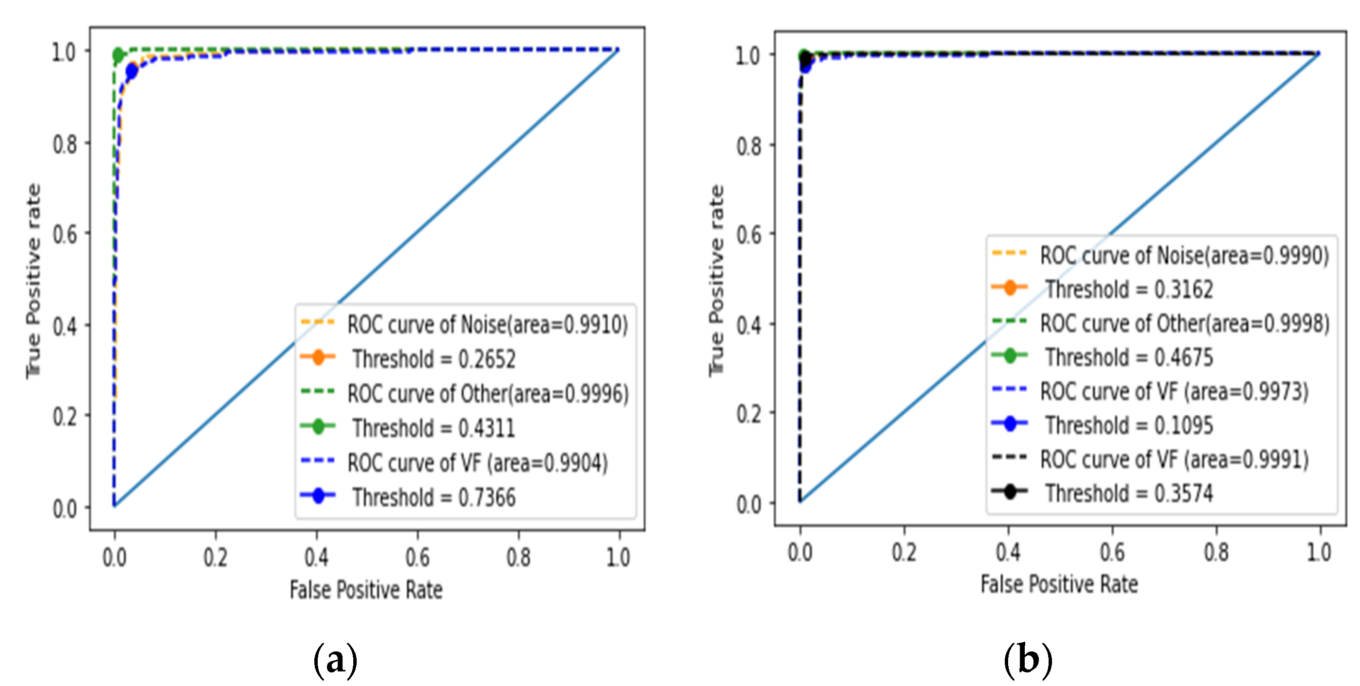 Sensors 22 01660 g005