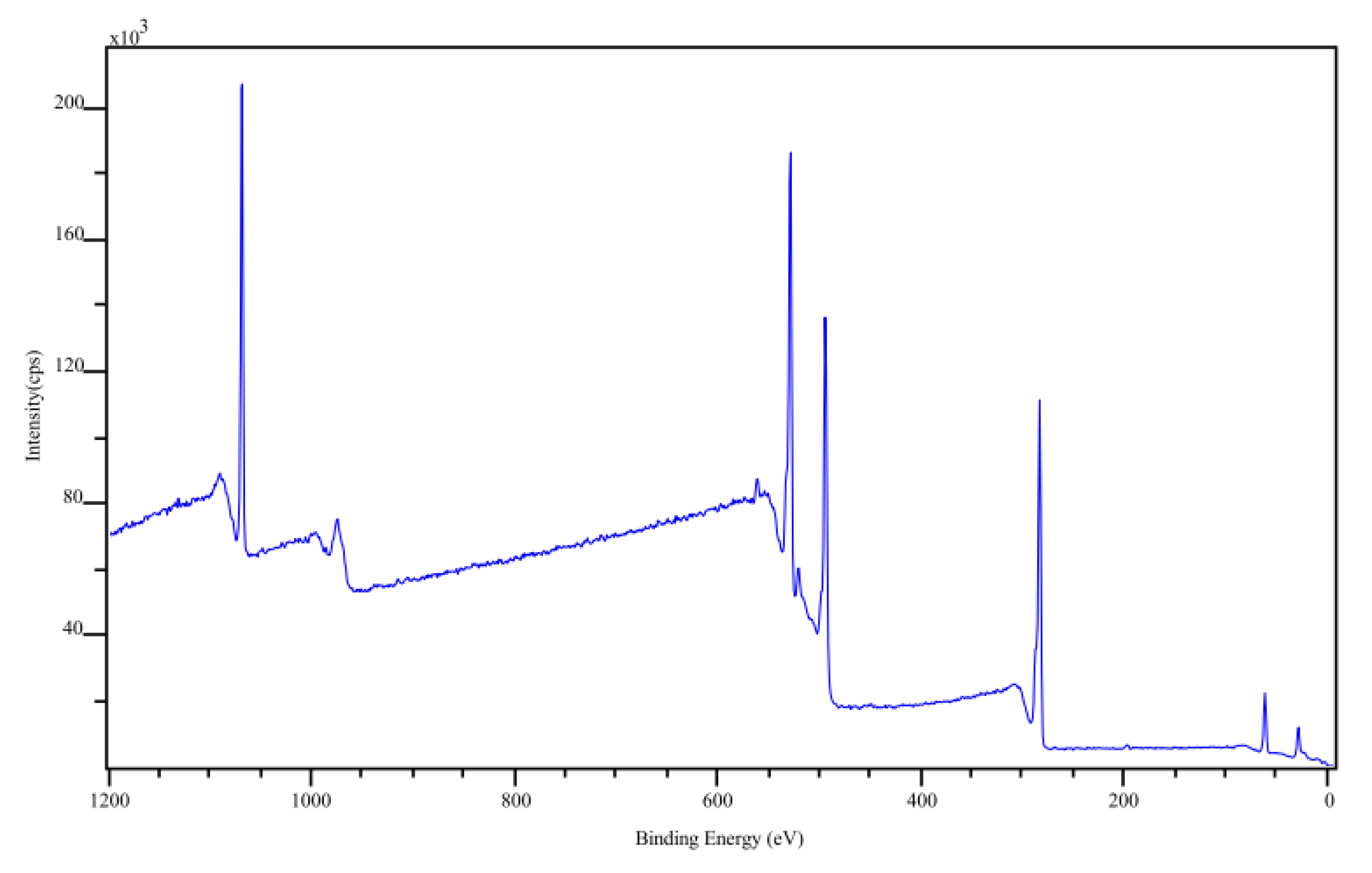 Sensors 22 01664 g005