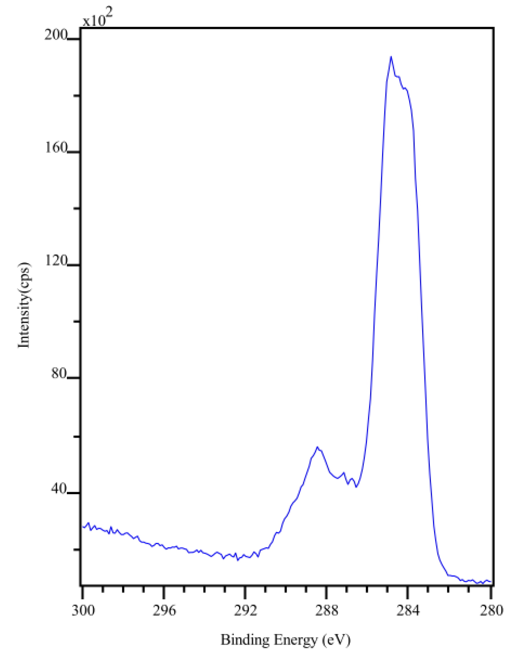 Sensors 22 01664 g006