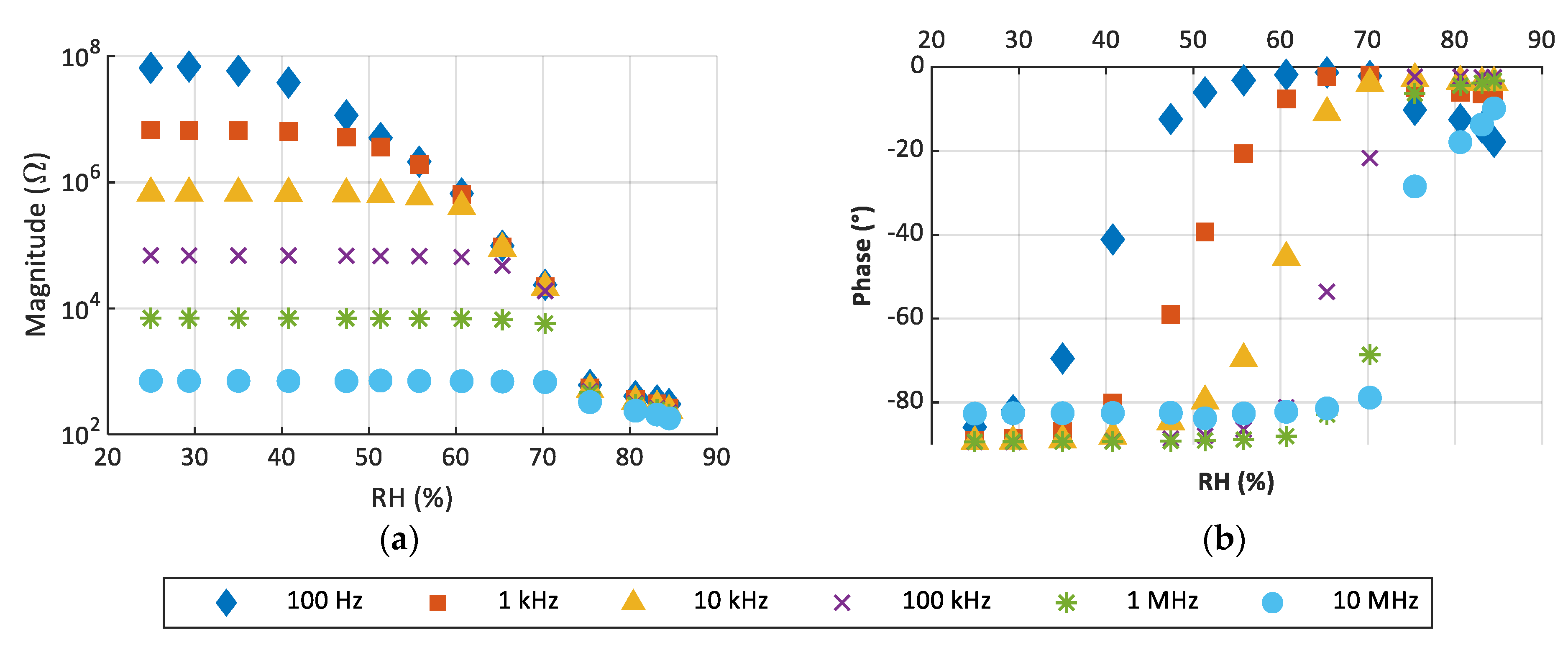 Sensors 22 01664 g009