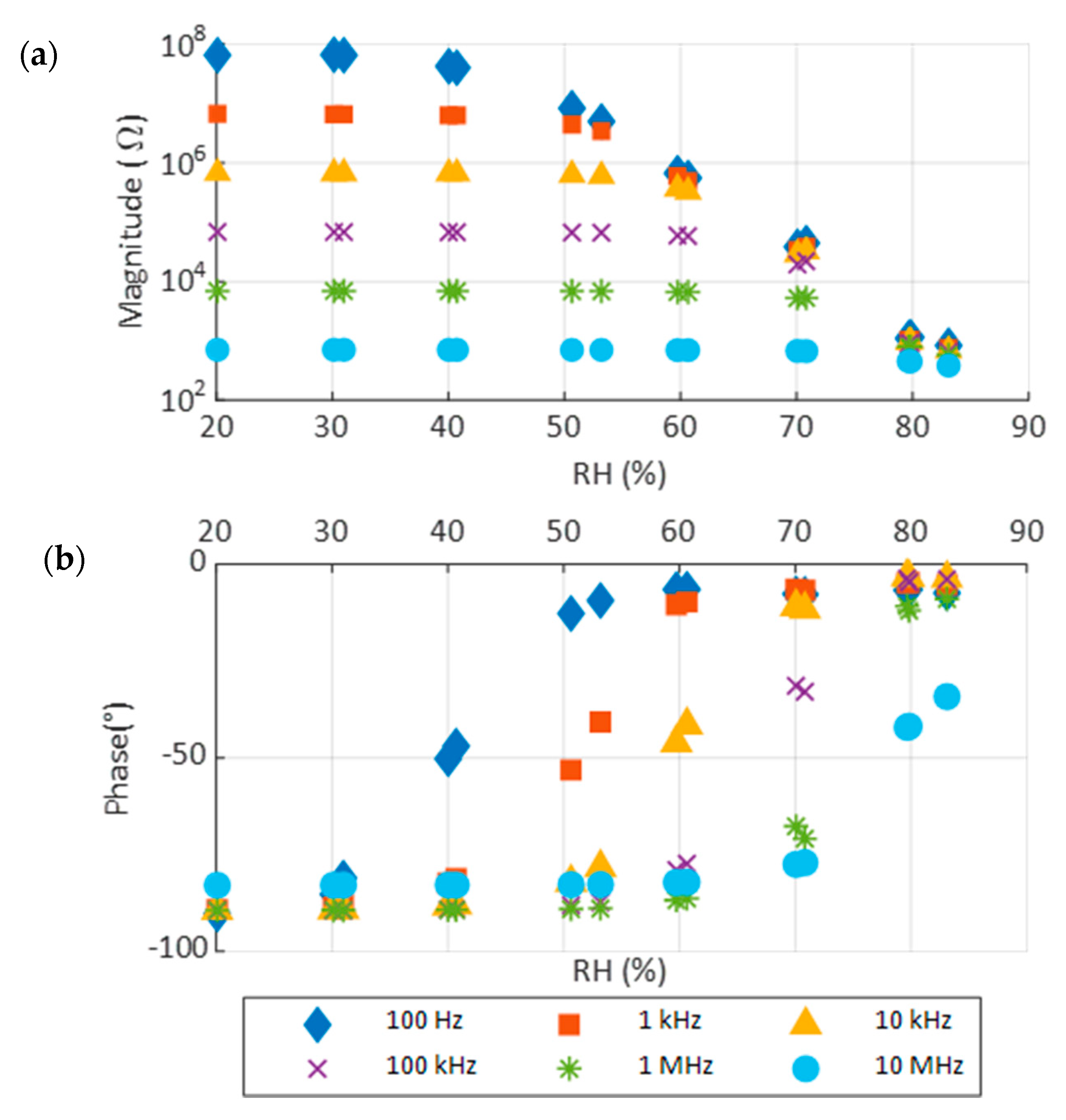 Sensors 22 01664 g010