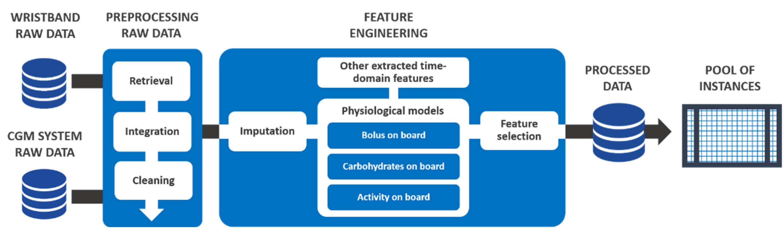 Sensors 22 01665 g001 550