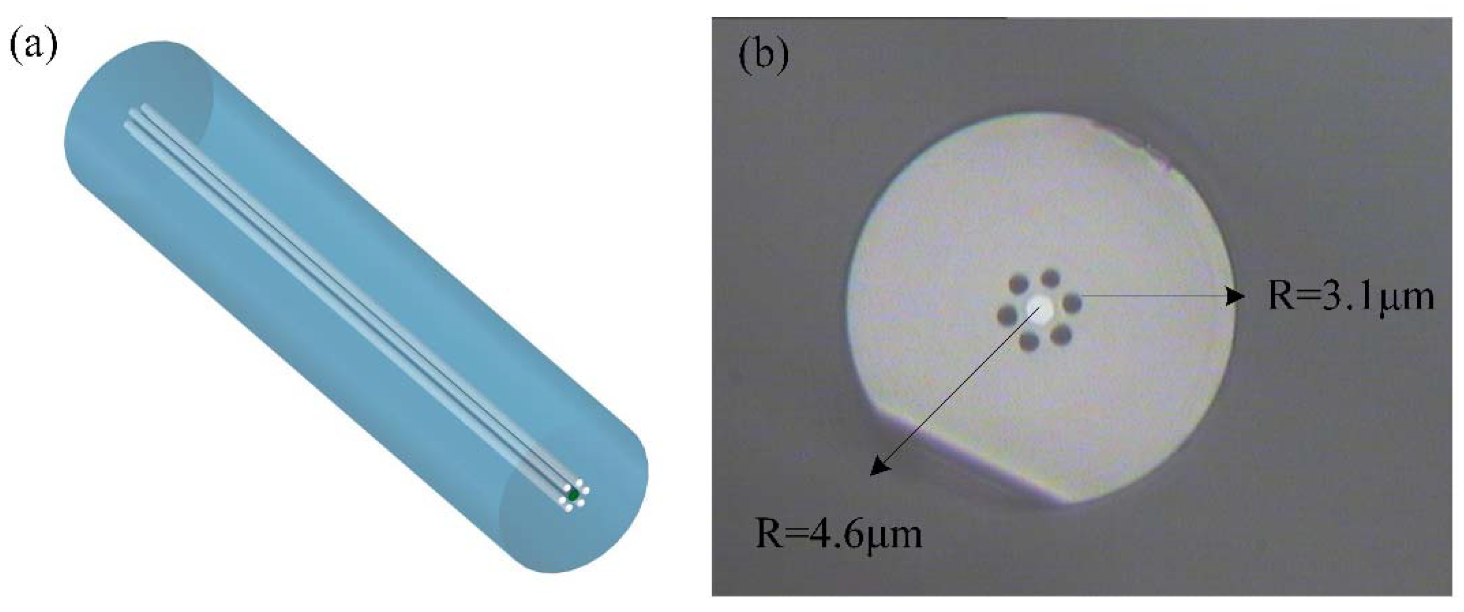 Sensors 22 01666 g001