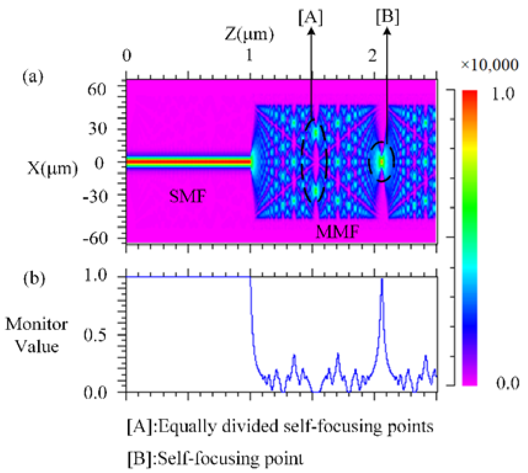Sensors 22 01666 g004