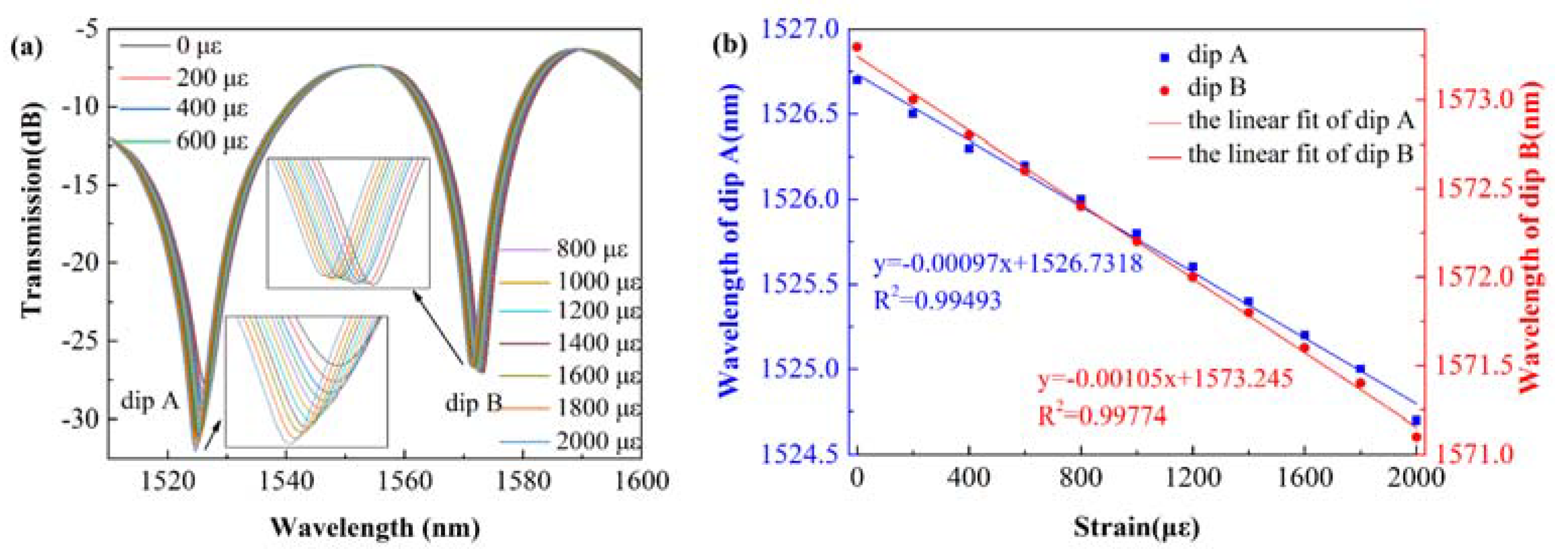 Sensors 22 01666 g009
