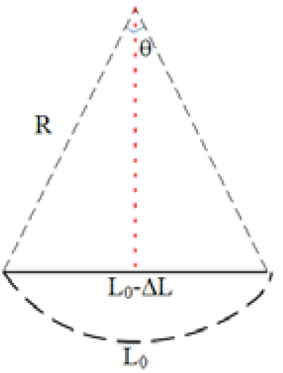 Sensors 22 01666 g010