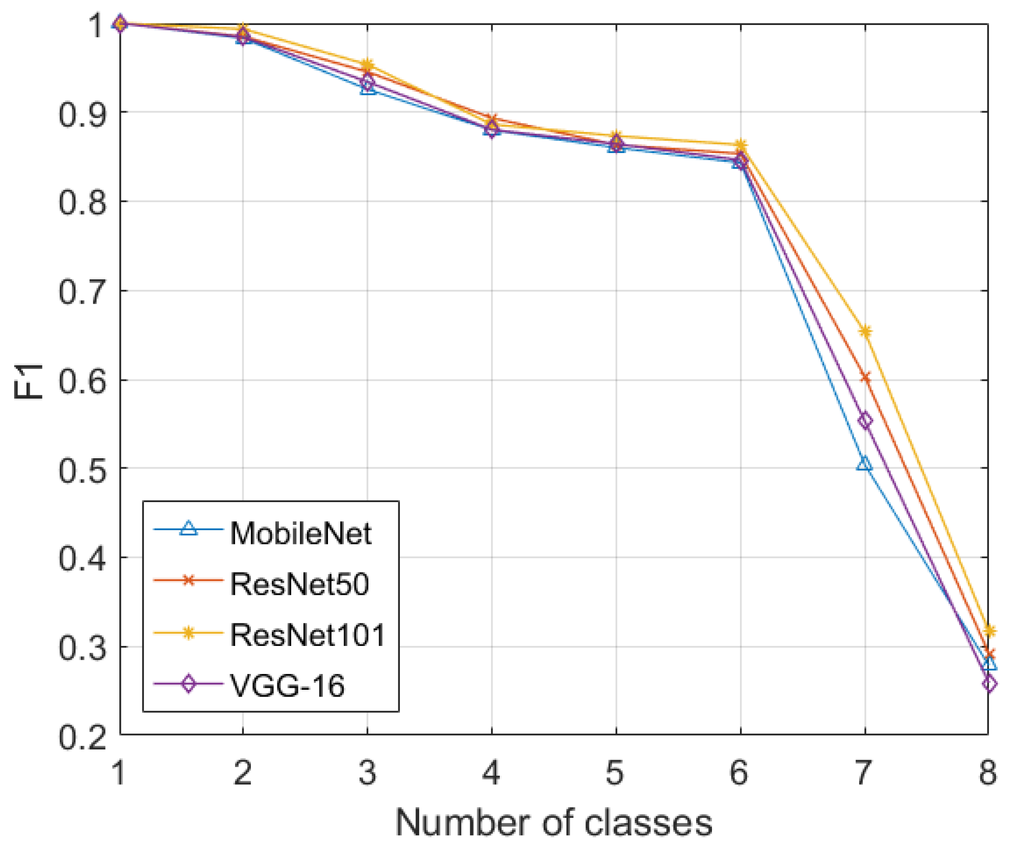 Sensors 22 01667 g004 550