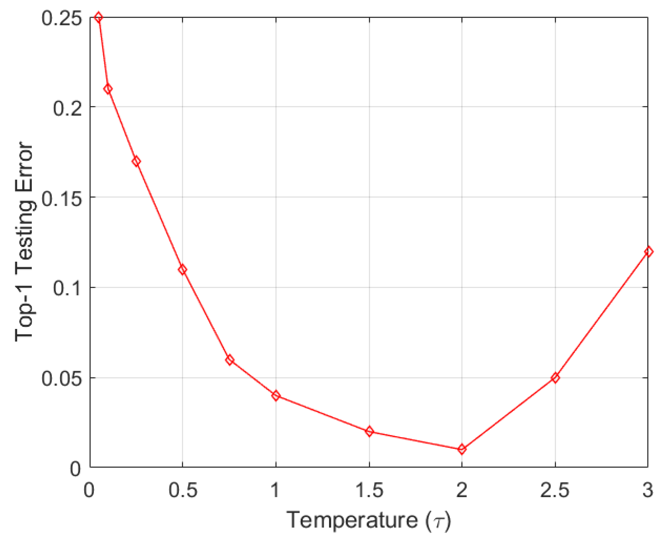 Sensors 22 01667 g007 550