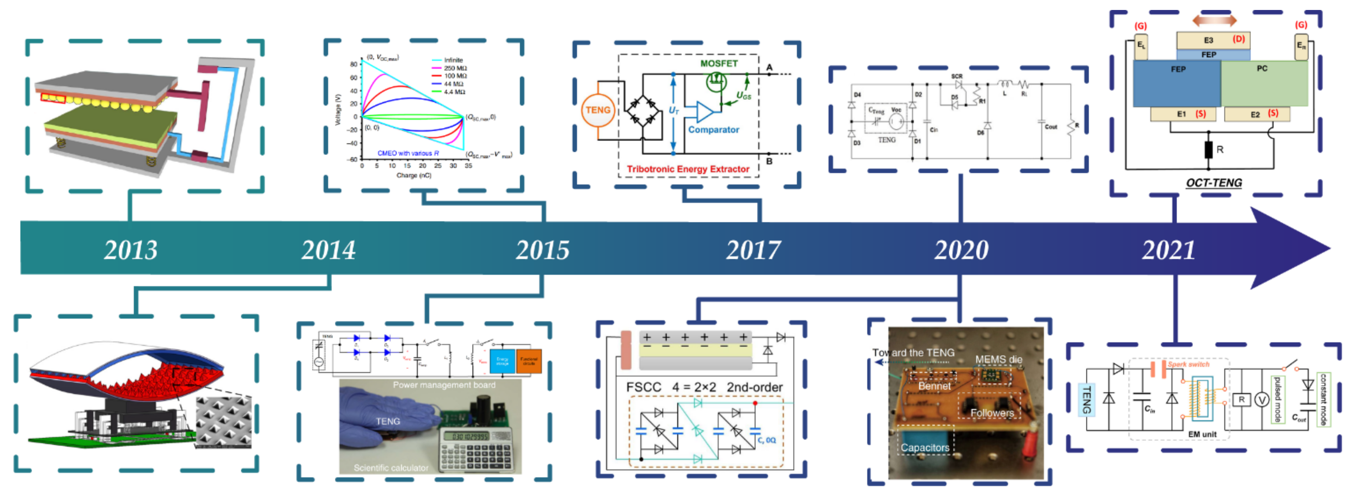 Sensors 22 01668 g001