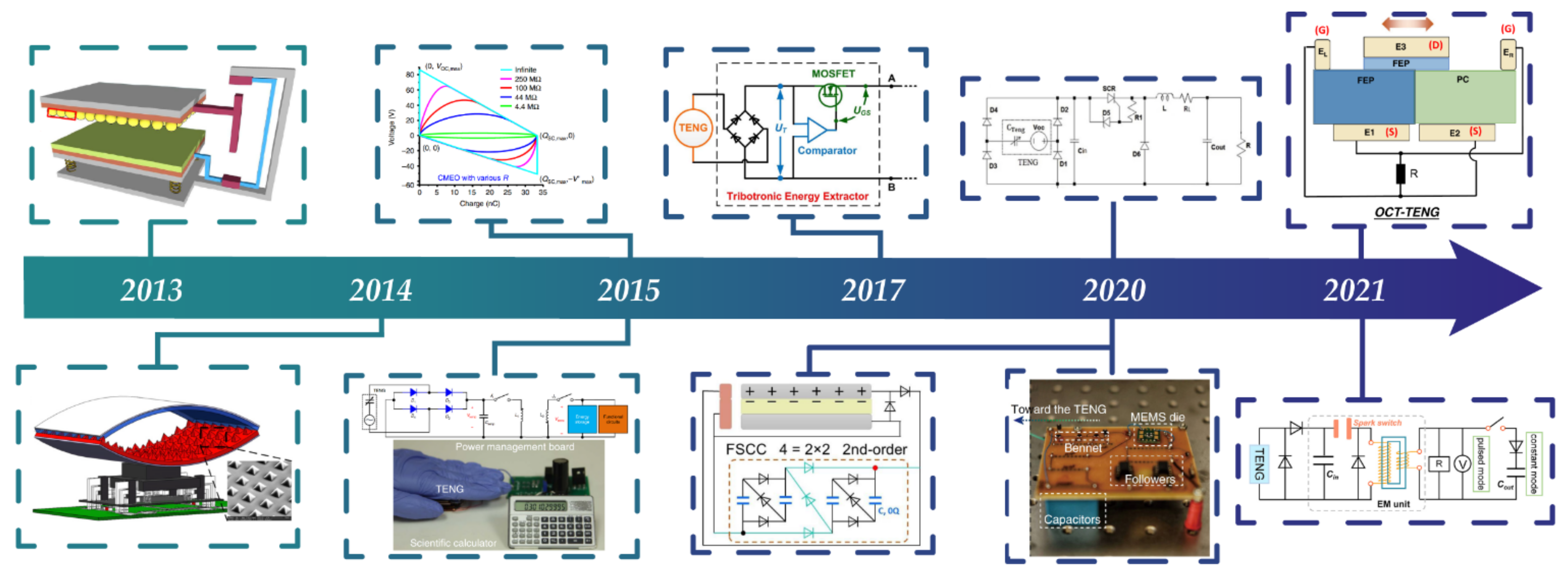 Animation on paper home-science experiment  ARC Centre of Excellence in  Future Low-Energy Electronics Technologies