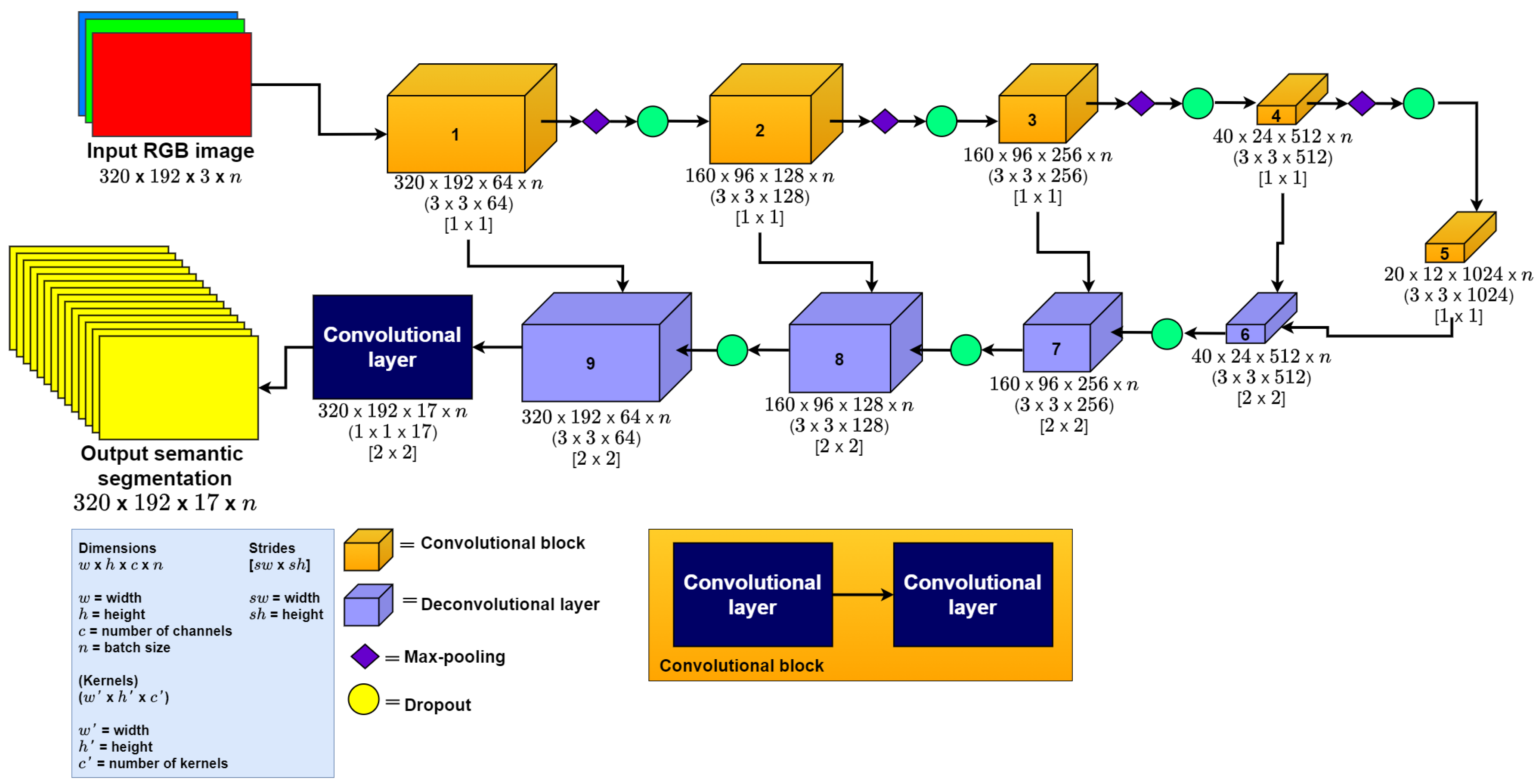 Sensors 22 01669 g002 550