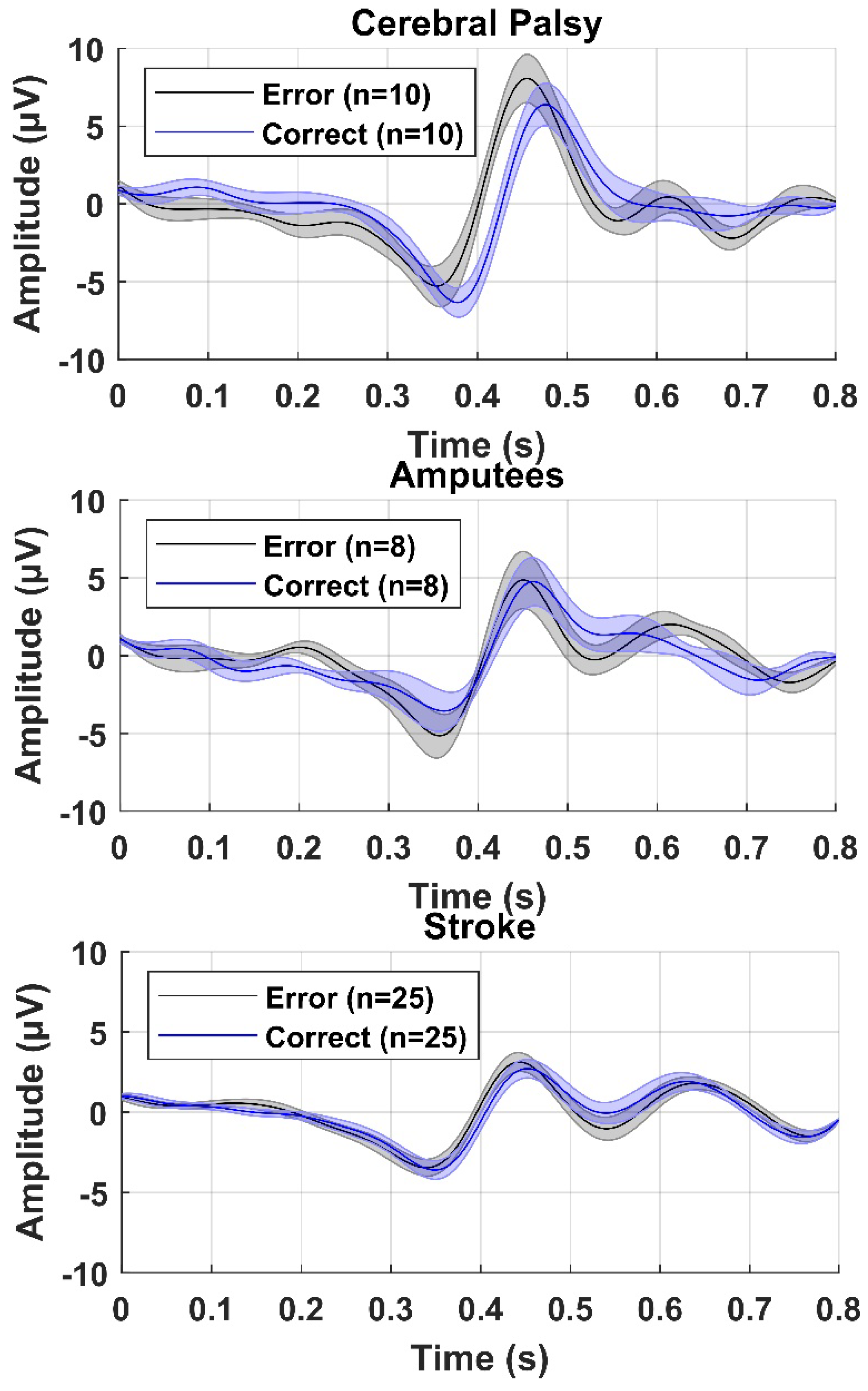 Sensors 22 01676 g002