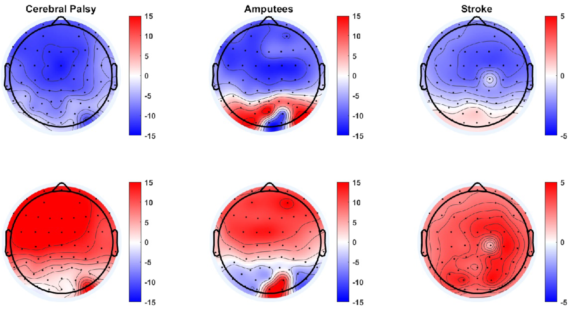 Sensors 22 01676 g003