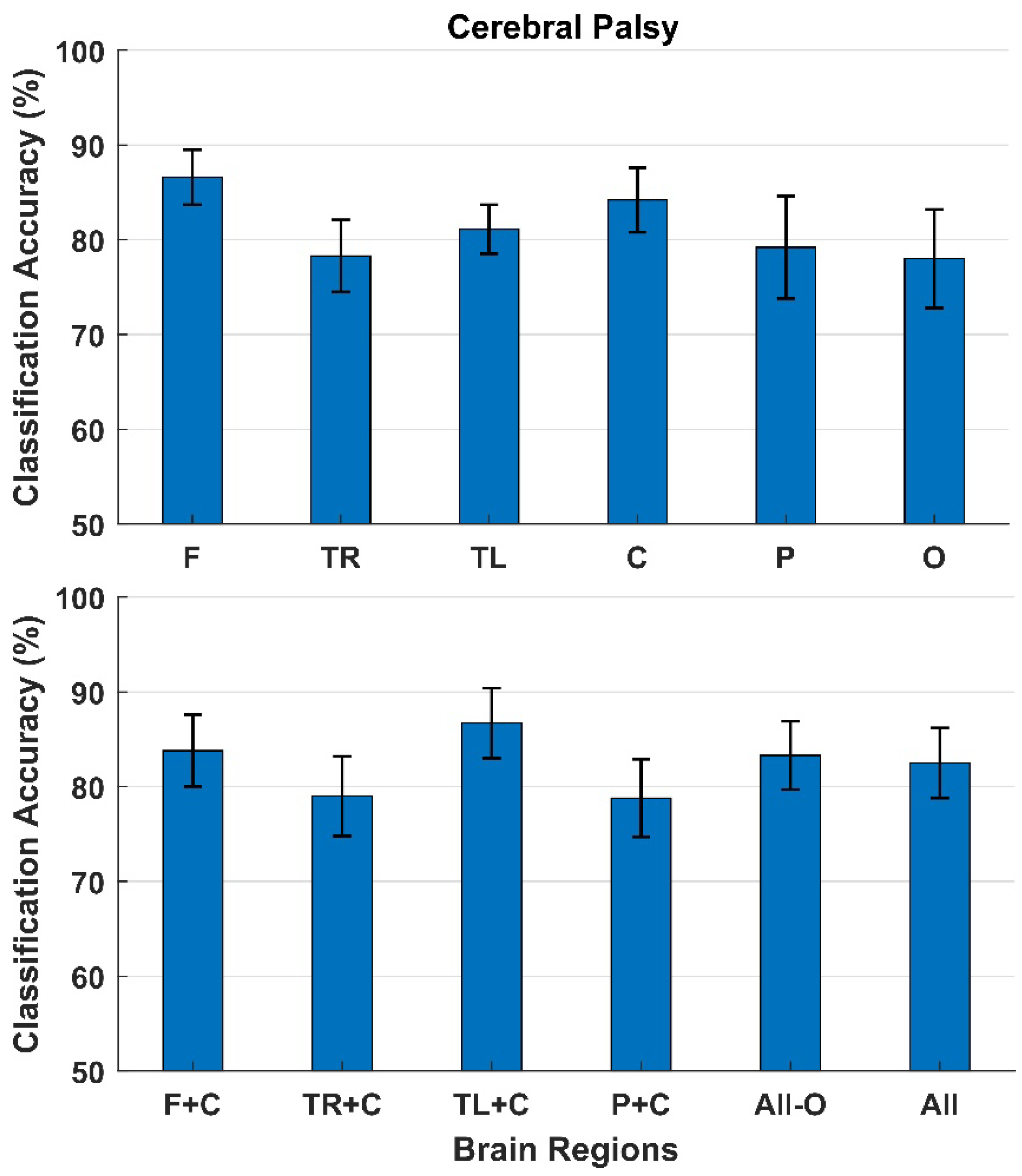 Sensors 22 01676 g004